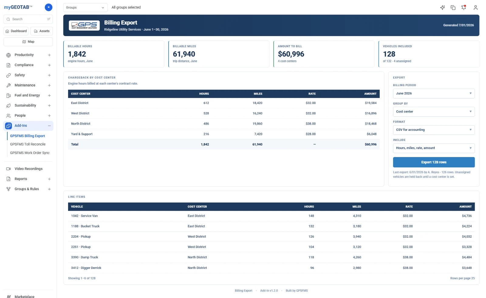 A custom GPSFMS add-in open inside MyGeotab: the Add-Ins section of the side menu is expanded with GPSFMS Billing Export selected, and the page shows billable hours and miles, a chargeback table by cost center, export options, and vehicle line items