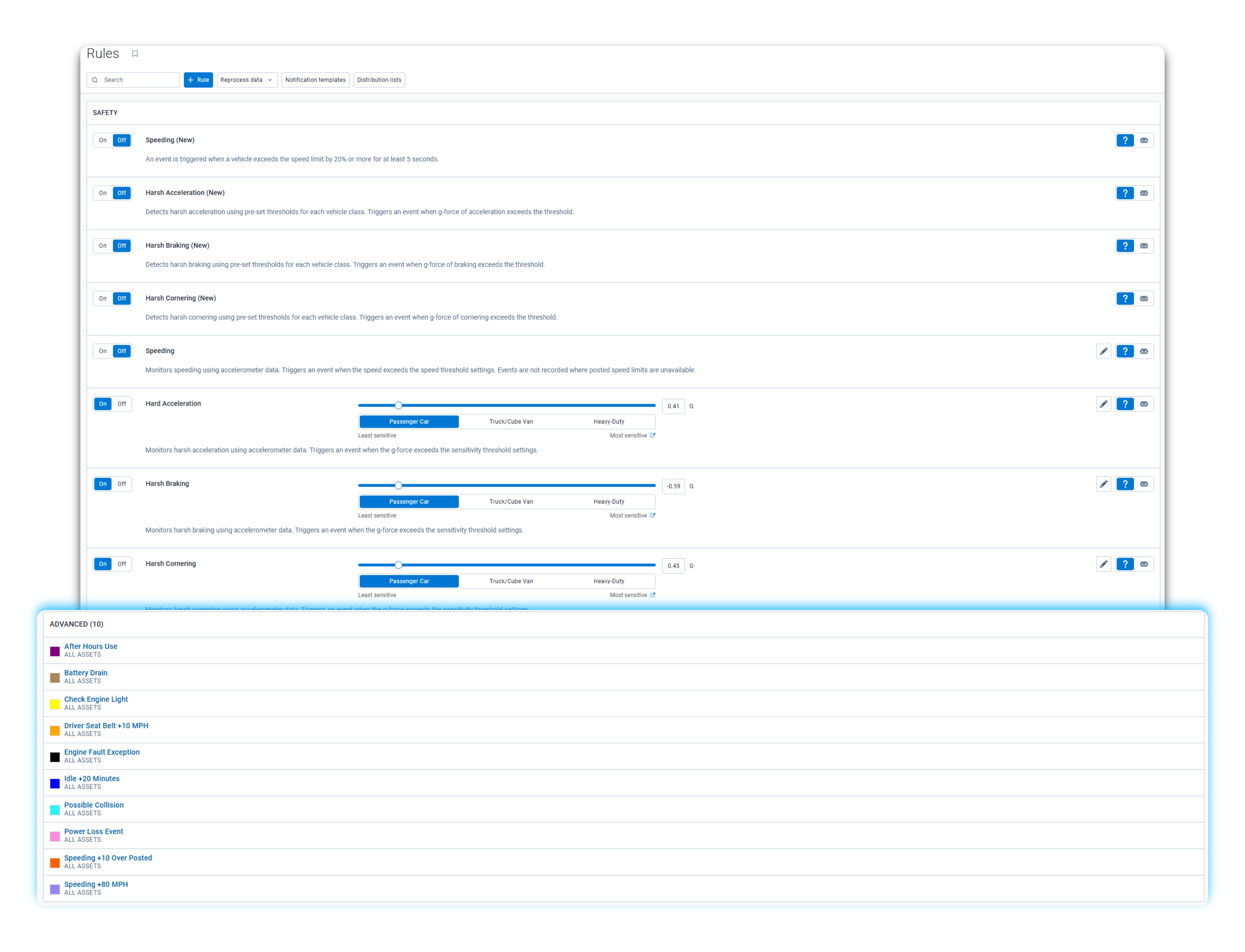 Geotab custom rules and alerts dashboards with a GO device
