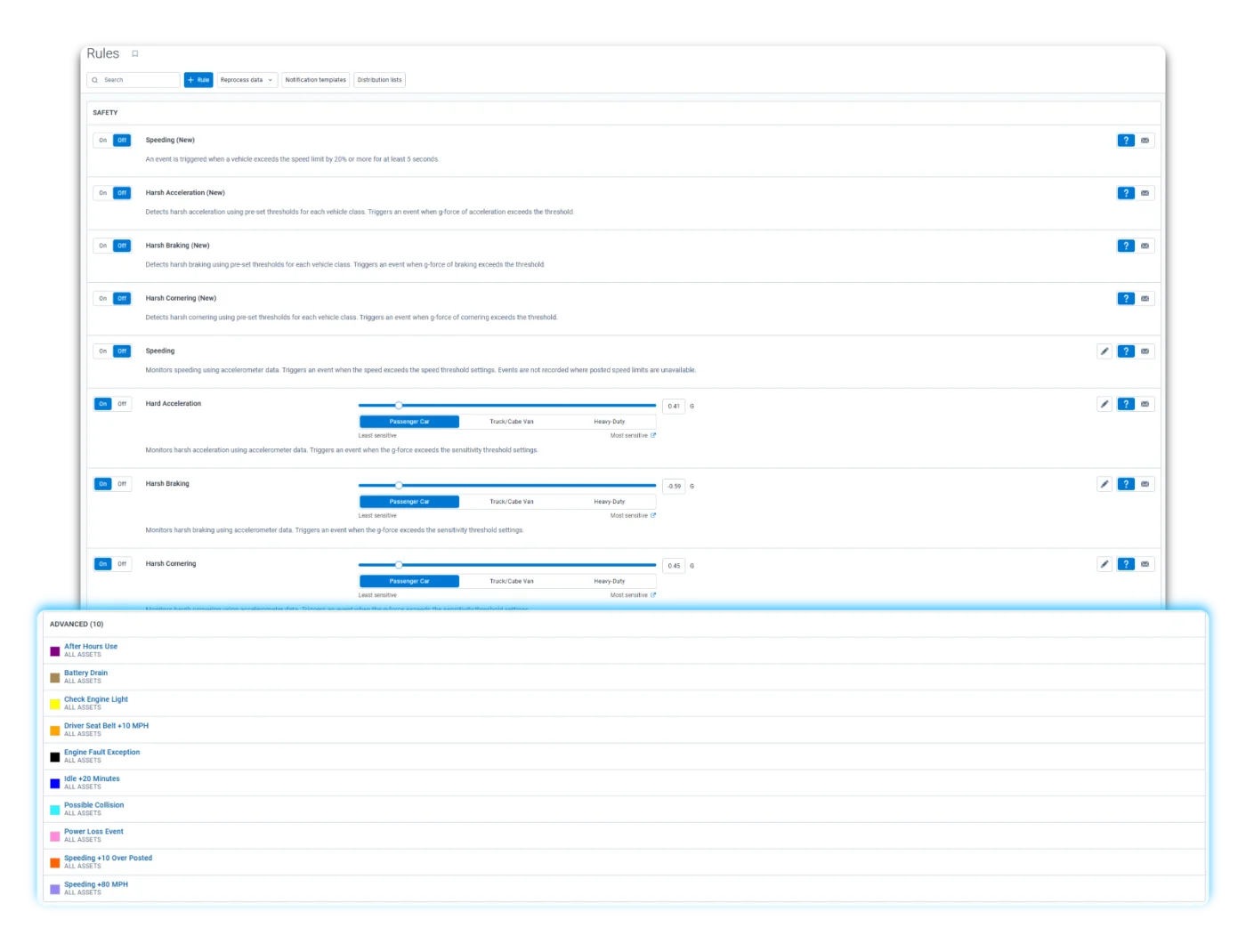 Geotab custom rules and alerts dashboards with a GO device