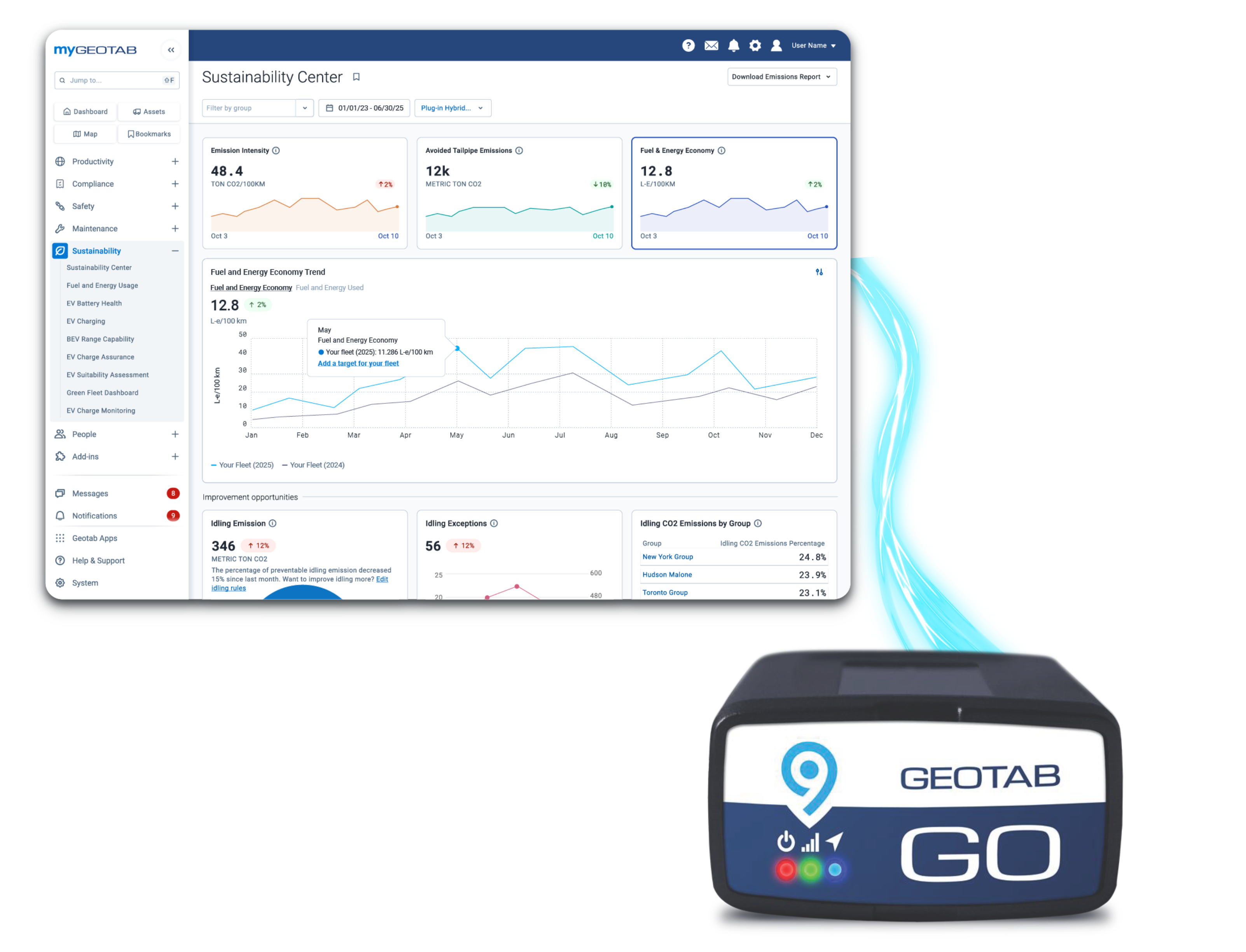 Geotab cost and utilization dashboards with a GO device