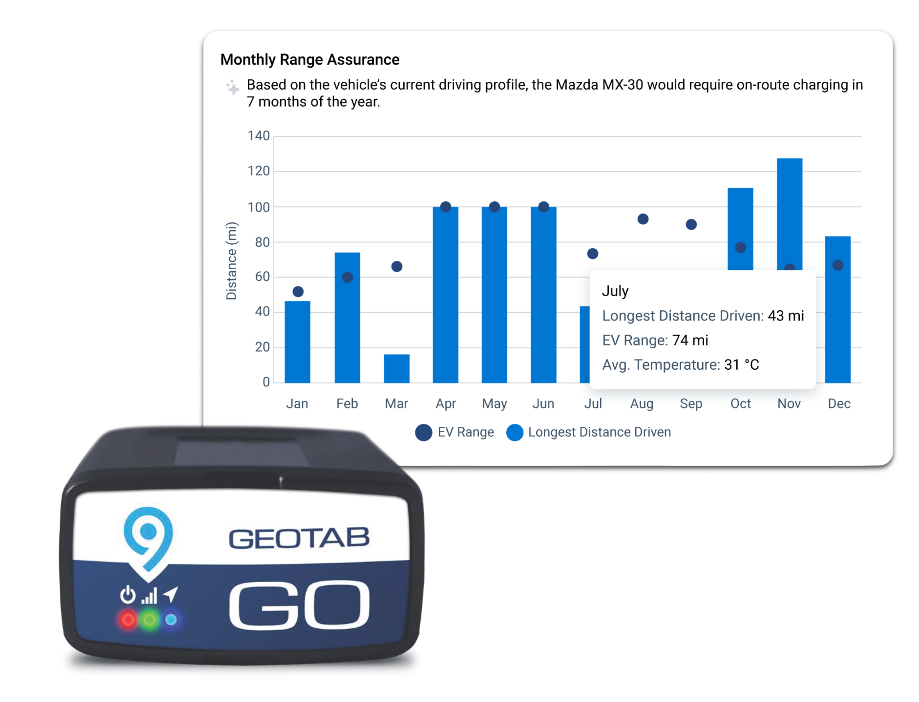 Geotab EV suitability and sustainability dashboards with a GO device