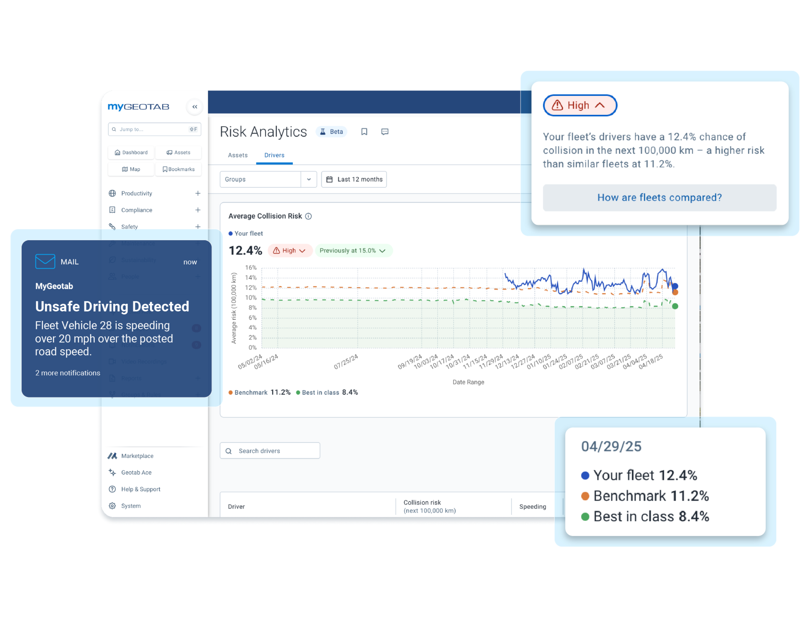 The MyGeotab all-in-one fleet platform