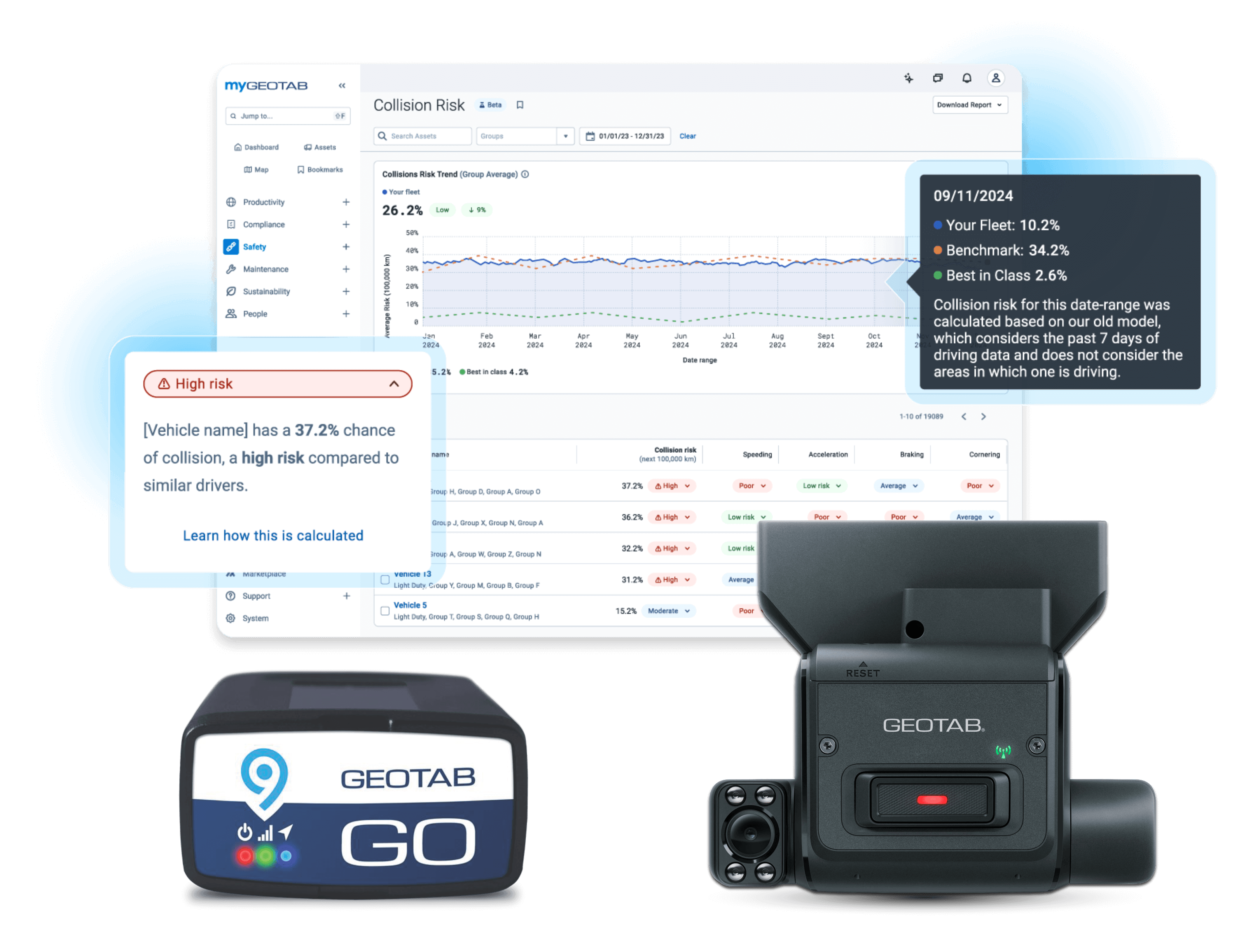 Geotab driver safety analytics and coaching