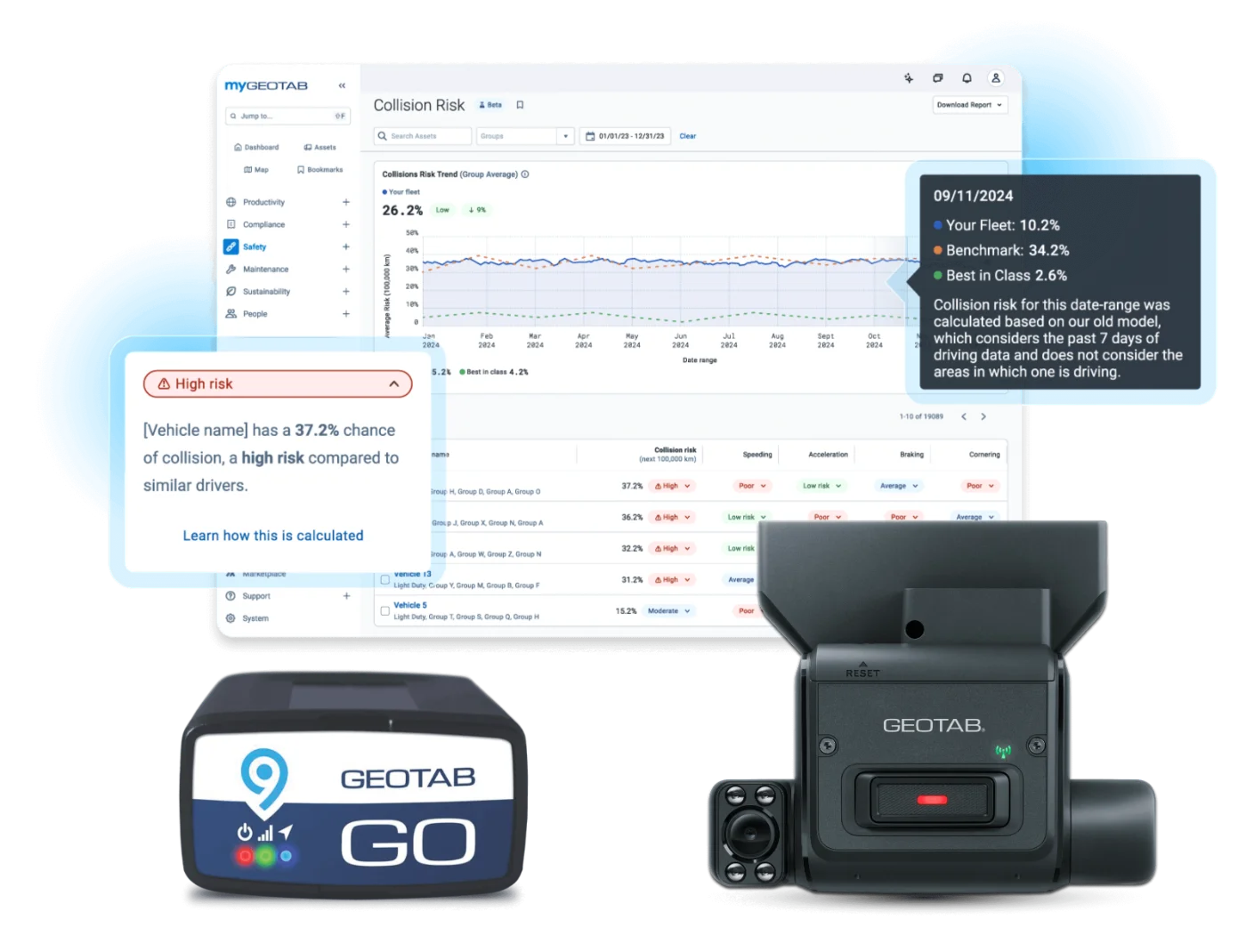 Geotab Safety Center collision-risk dashboard with driver scorecards