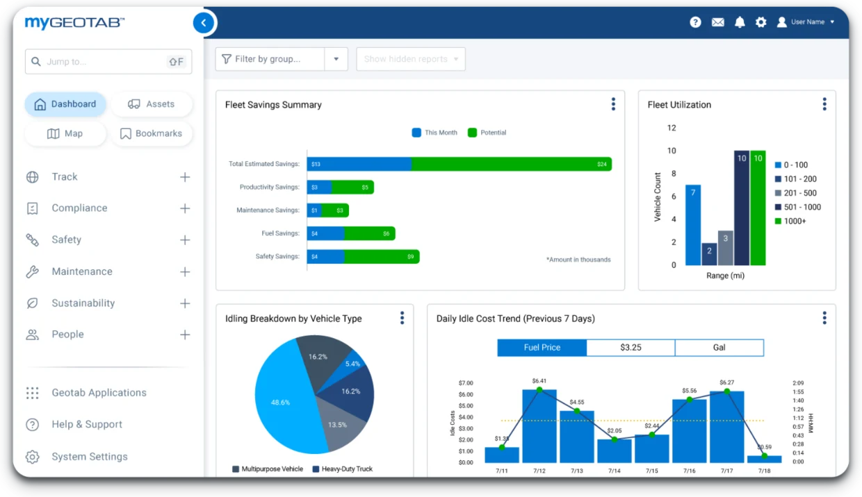 MyGeotab cost dashboards with fleet savings summary and utilization