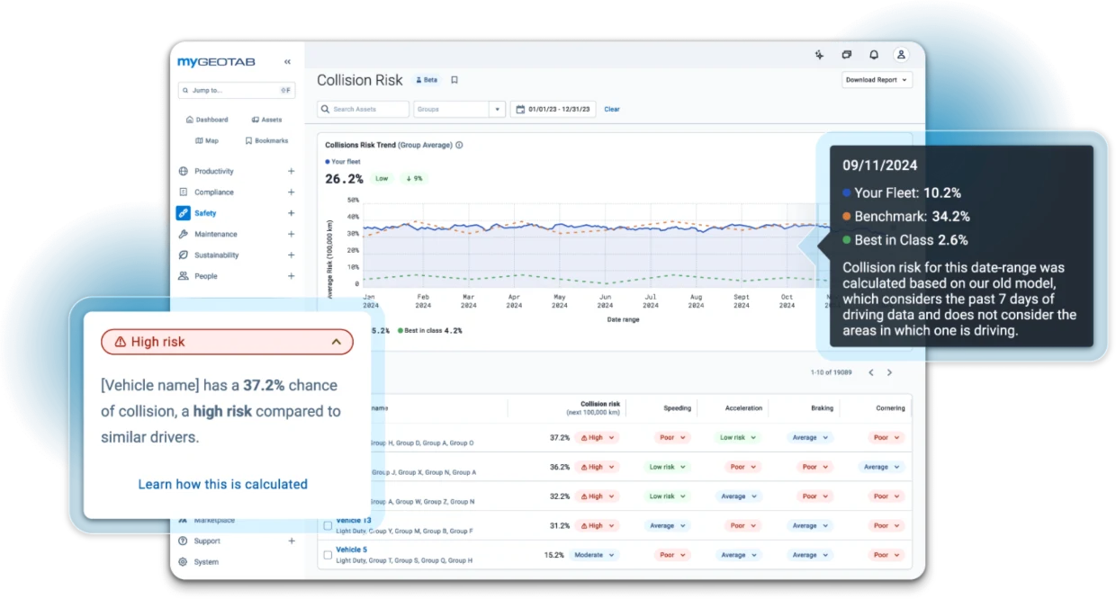 MyGeotab Safety Center collision risk view with a high-risk driver callout