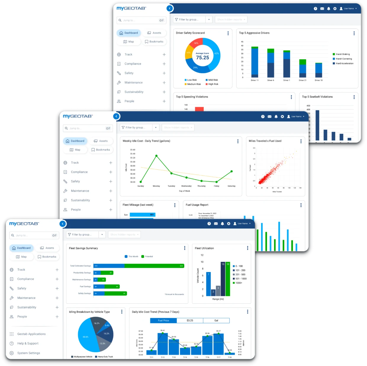 Stack of scheduled MyGeotab fleet reports and charts
