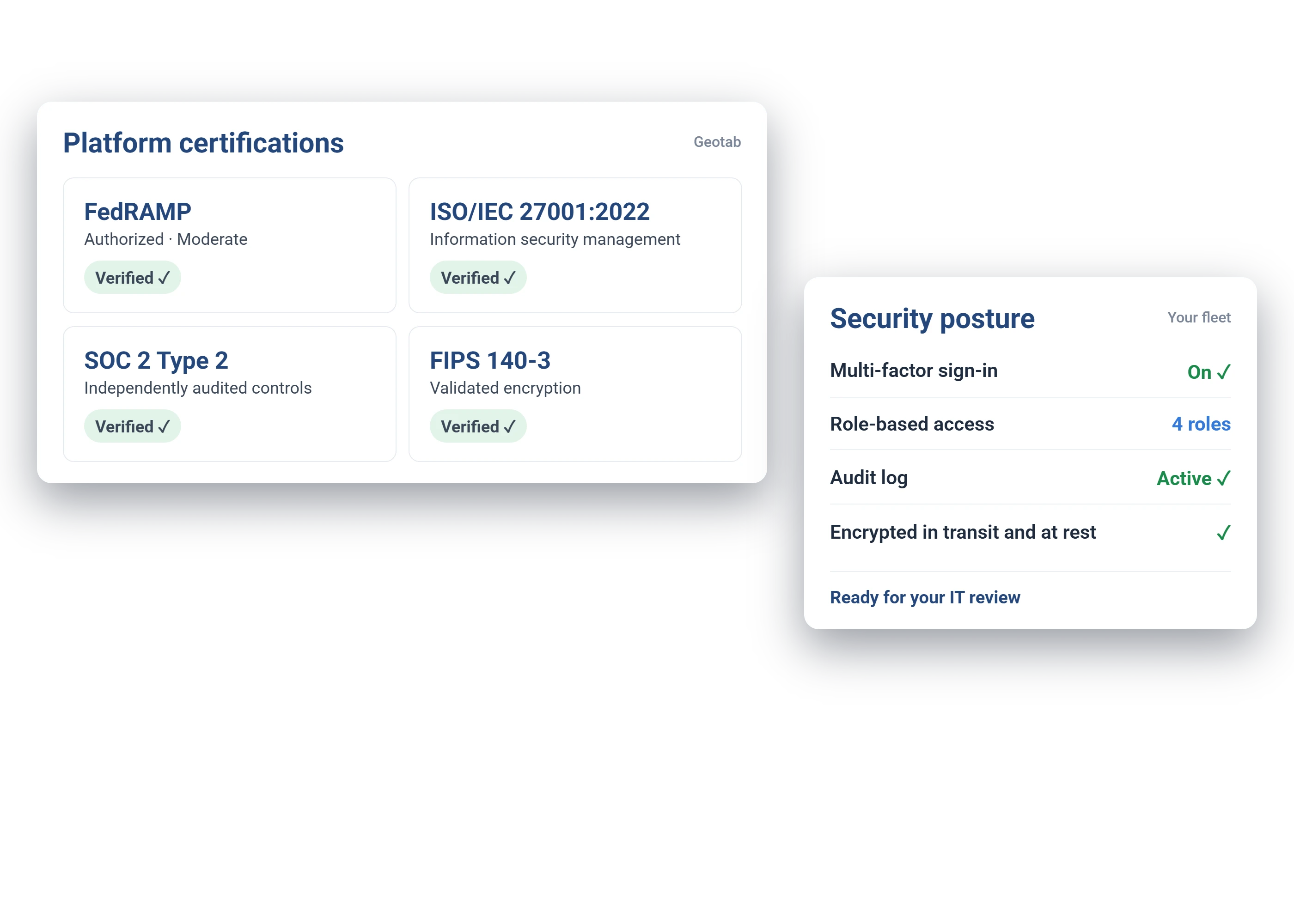 Platform certifications board: FedRAMP Authorized (Moderate), ISO/IEC 27001:2022, SOC 2 Type 2, and FIPS 140-3 validated, beside a security posture card with multi-factor sign-in, role-based access, and audit log active
