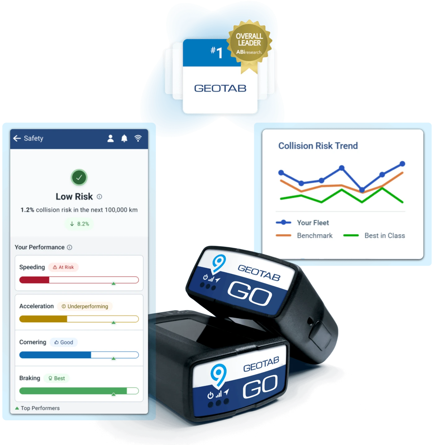 Geotab GO vehicle tracking device family with the driver safety app and collision risk trend
