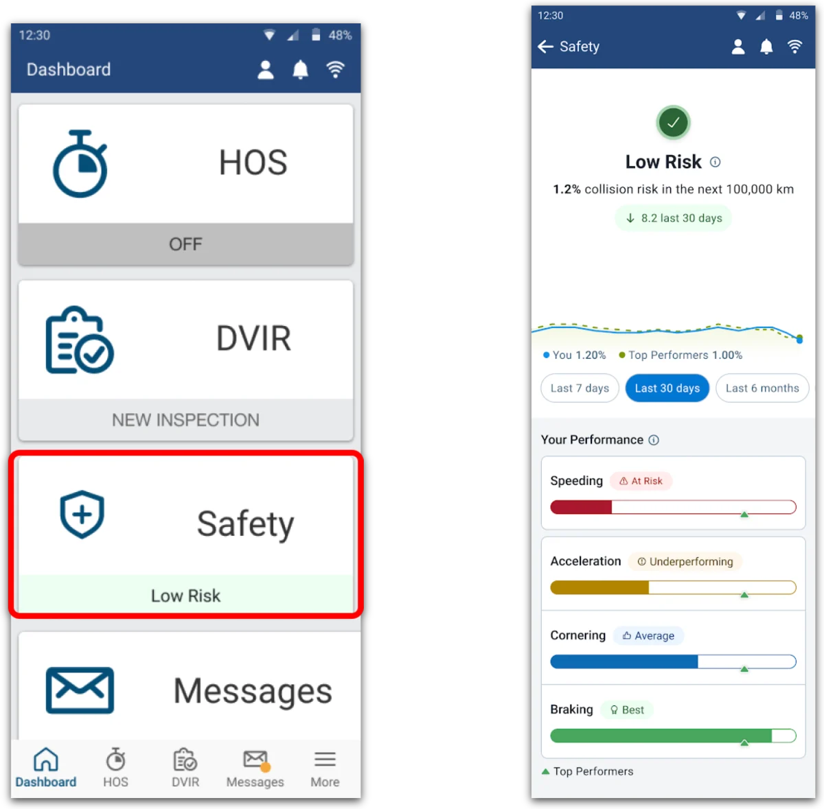 Geotab Drive dashboard with the Safety tile and the driver safety score screen