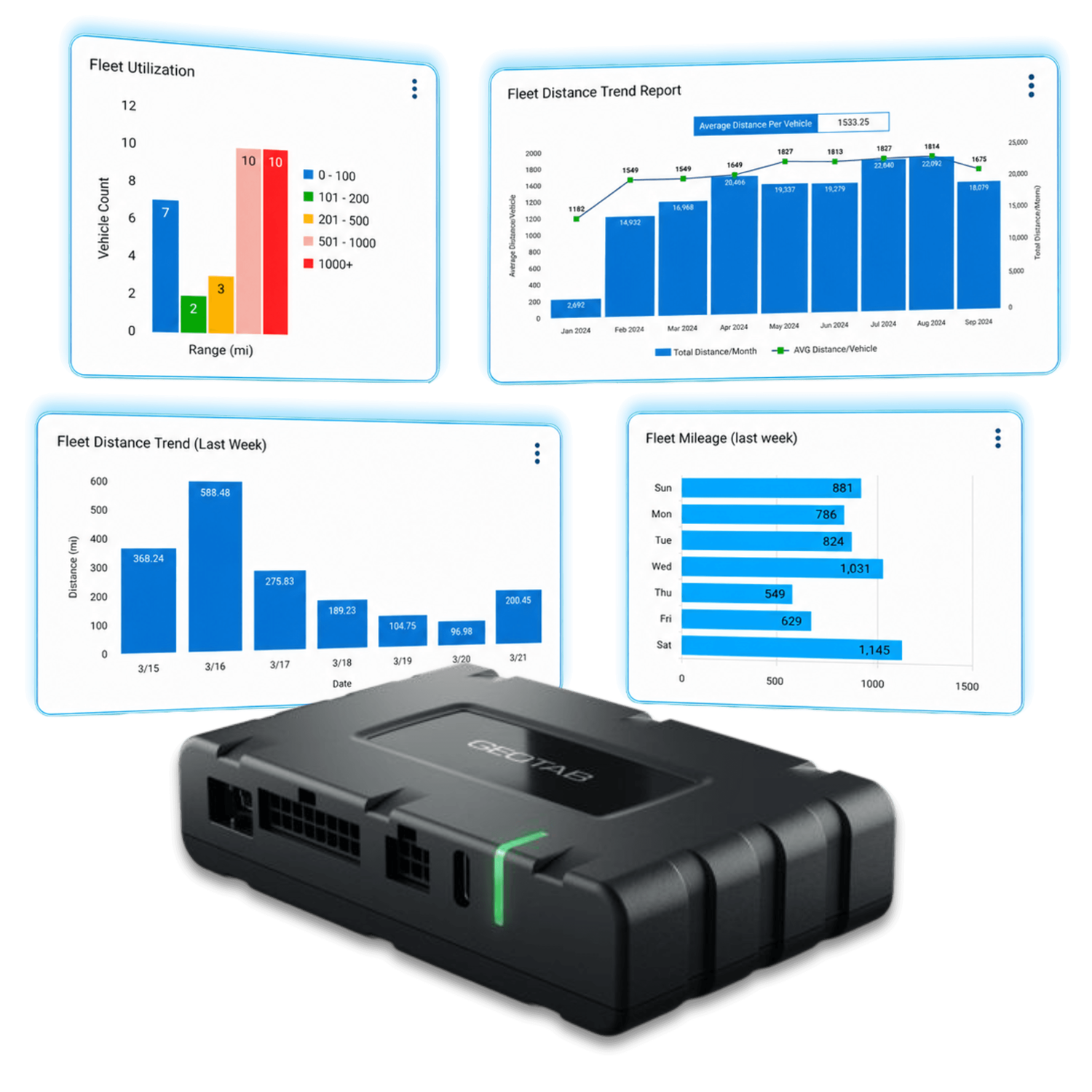 Next-Gen GO10 device with MyGeotab dashboard panels