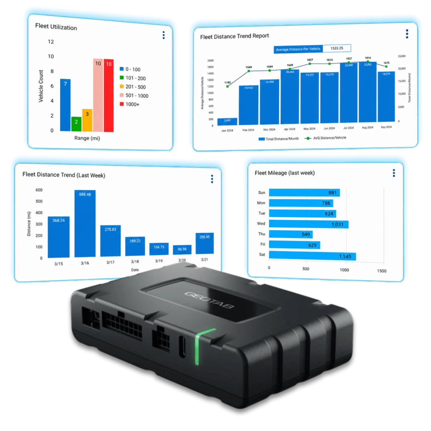 Next-Gen GO10 device with MyGeotab dashboard panels