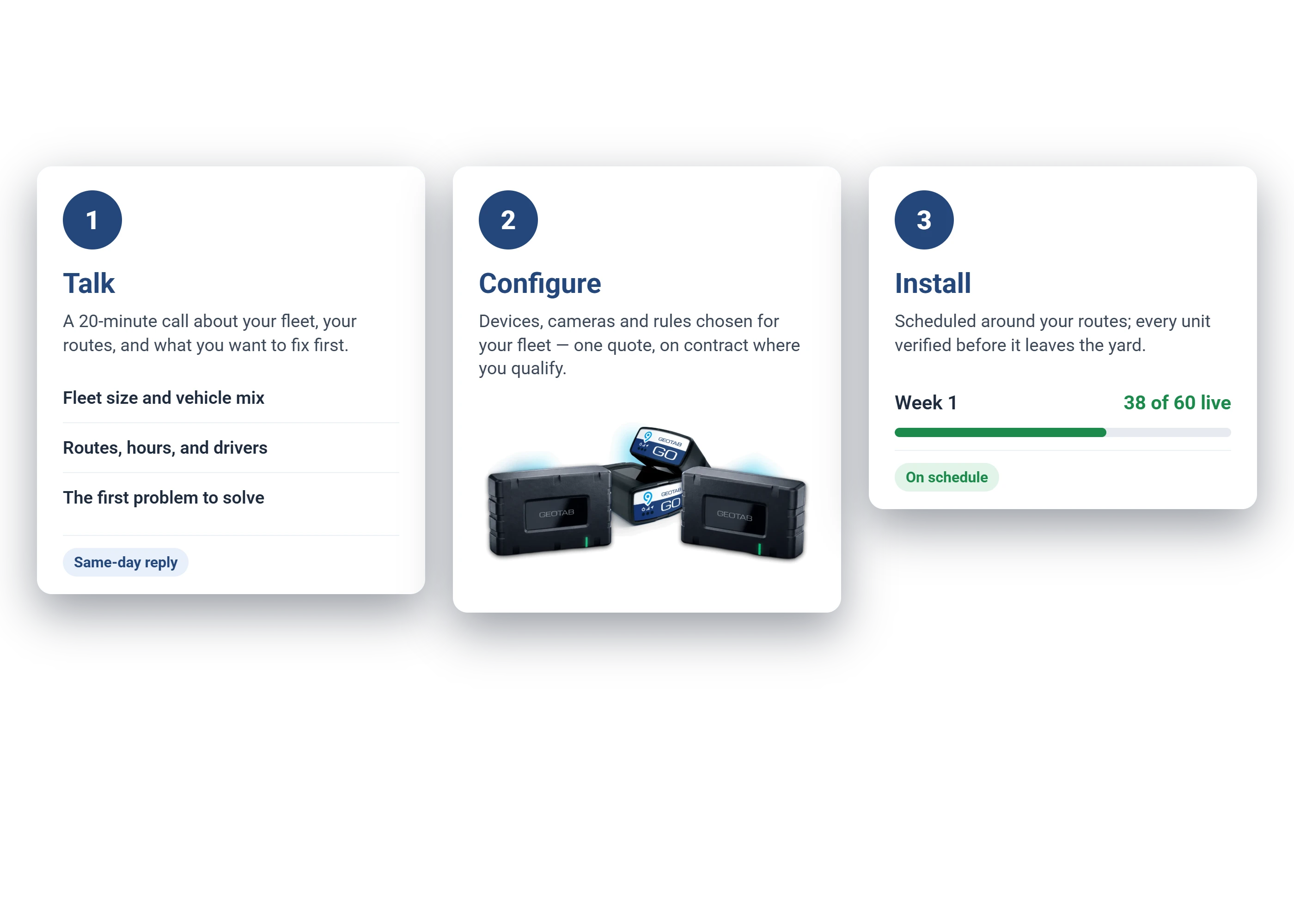 Three steps to buy Geotab: Talk (a 20-minute call), Configure (GO devices, cameras and rules chosen for your fleet), Install (38 of 60 vehicles live in week one)