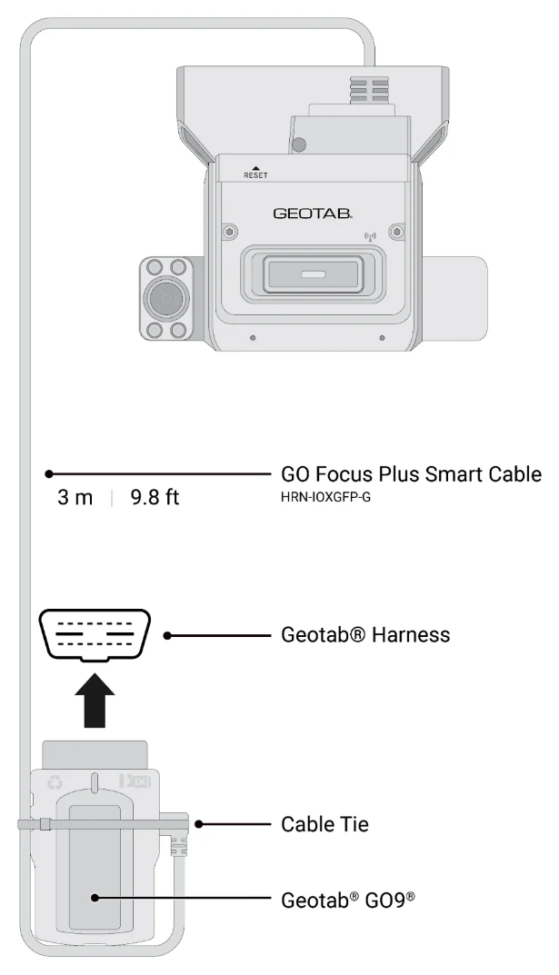 GO Focus Plus install diagram: the smart cable runs from the camera to the Geotab harness and GO9