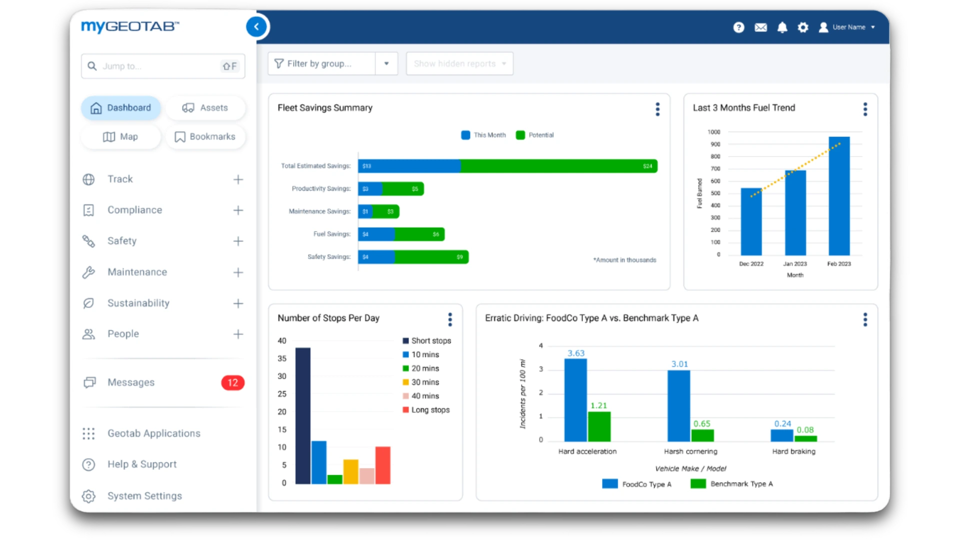 MyGeotab dashboard: fleet savings summary, fuel trend, stops per day, and erratic-driving benchmarks