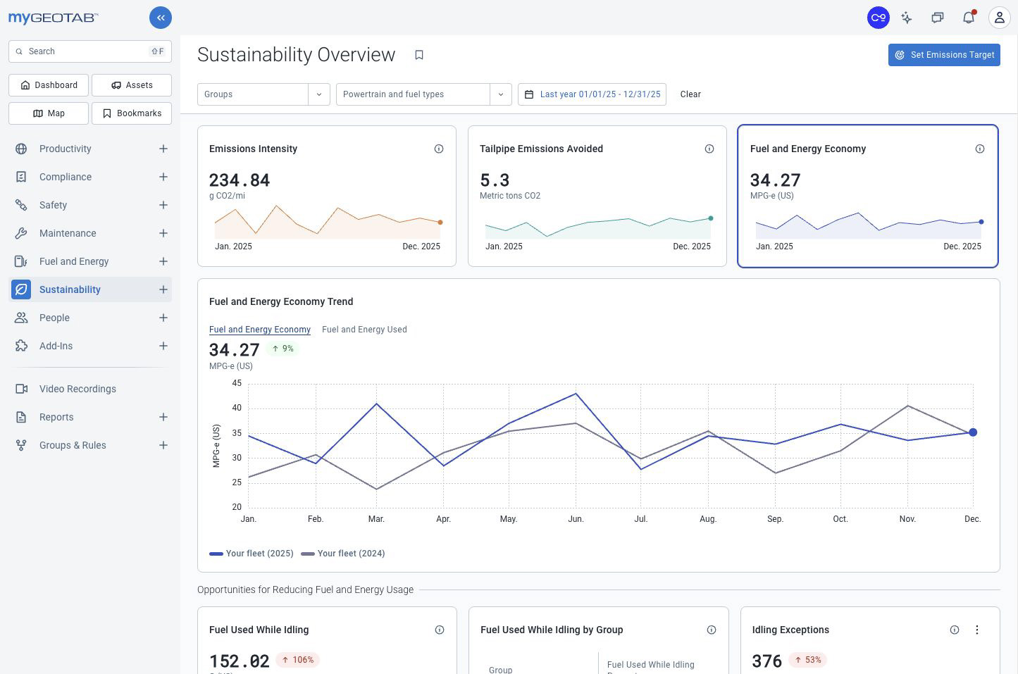 MyGeotab trend reports and analytics