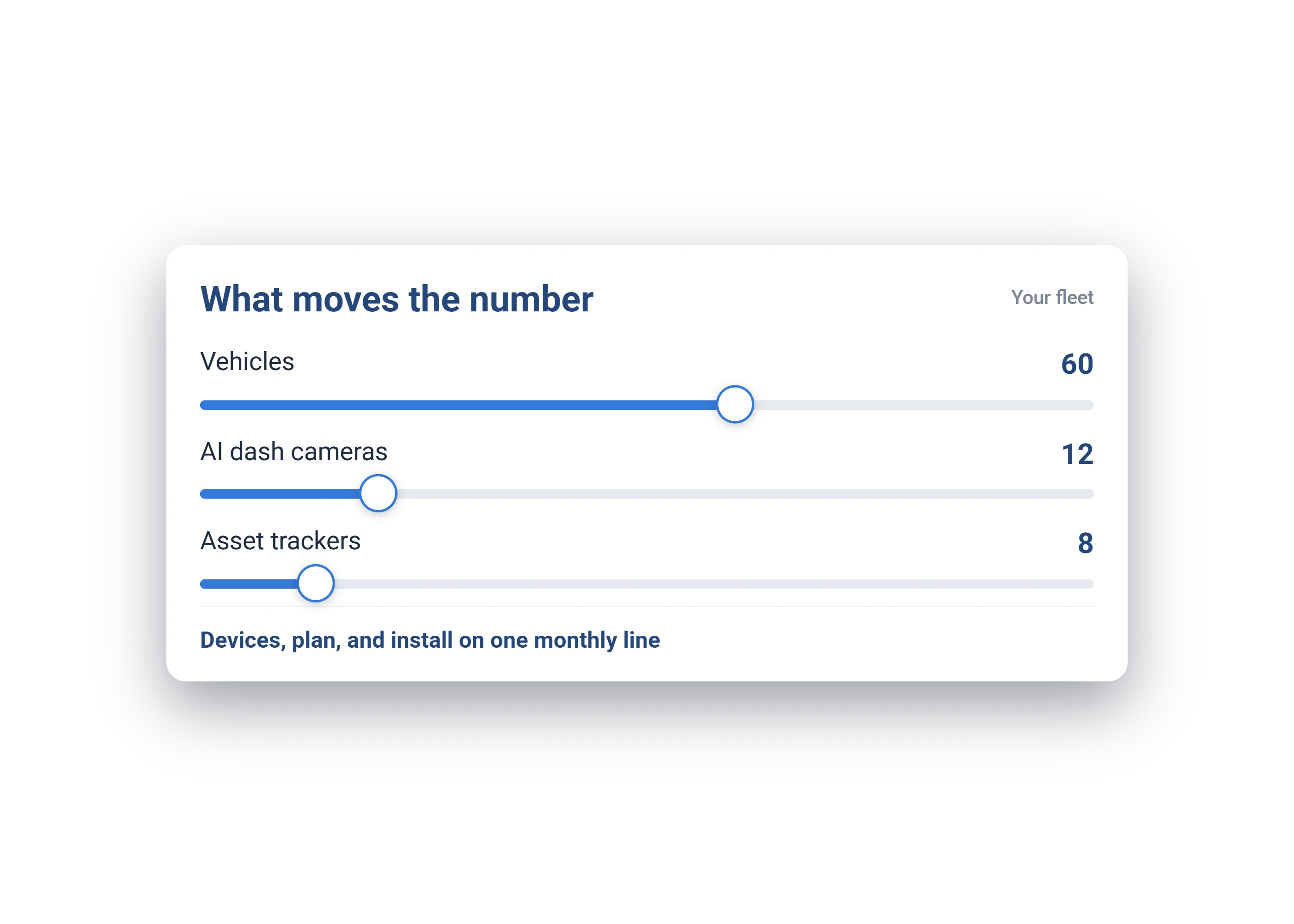 What moves the number: sliders for 60 vehicles, 12 AI dash cameras and 8 asset trackers — devices, plan, and install on one monthly line