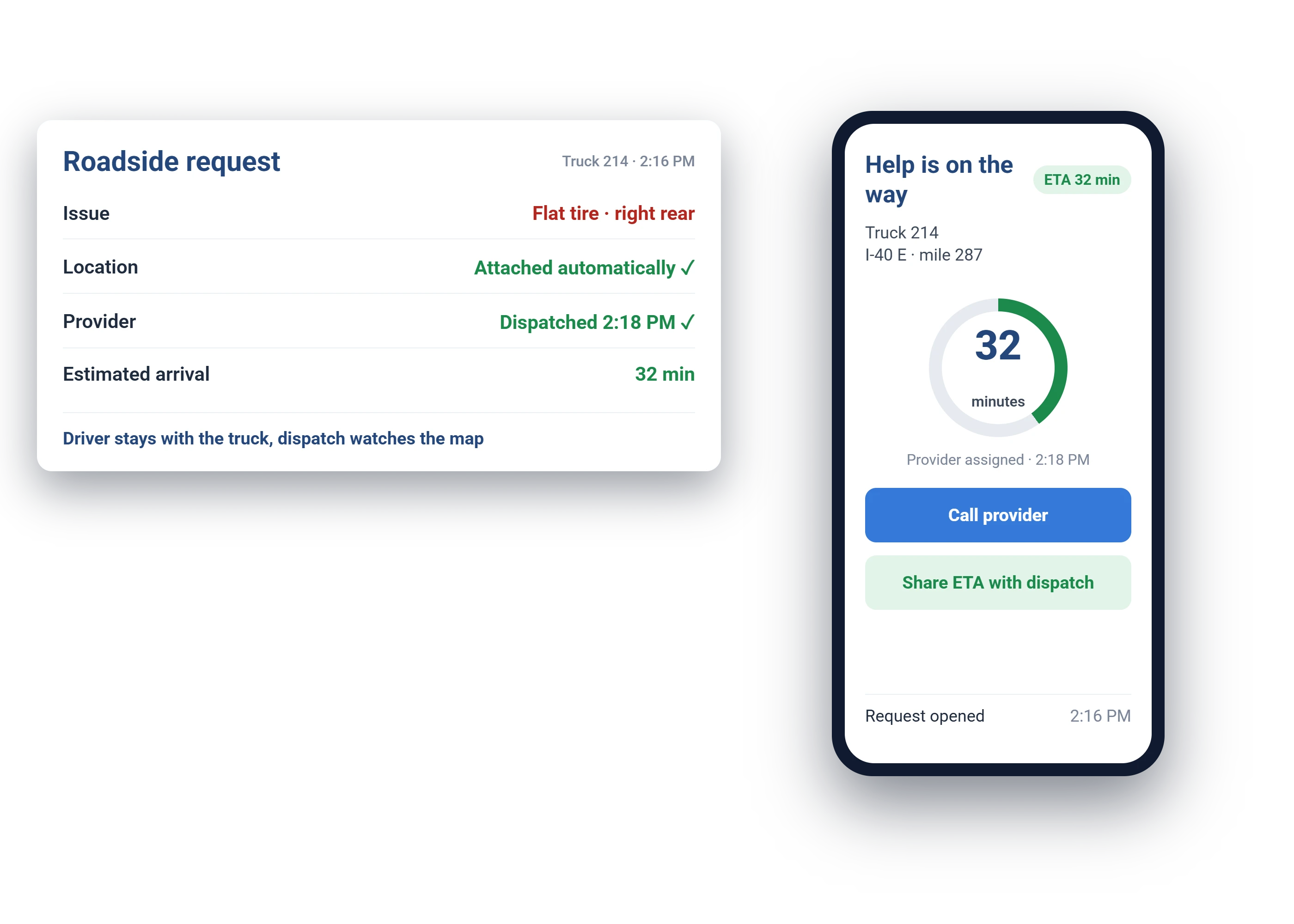 Roadside request for Truck 214: flat tire, location attached automatically, provider dispatched at 2:18 PM, estimated arrival 32 minutes, with the driver's phone view