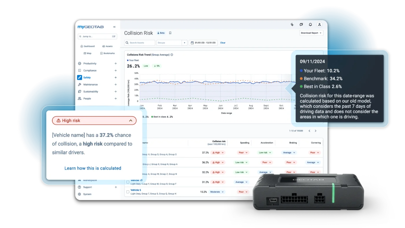 MyGeotab Collision Risk dashboard with fleet risk trend and per-driver scoring