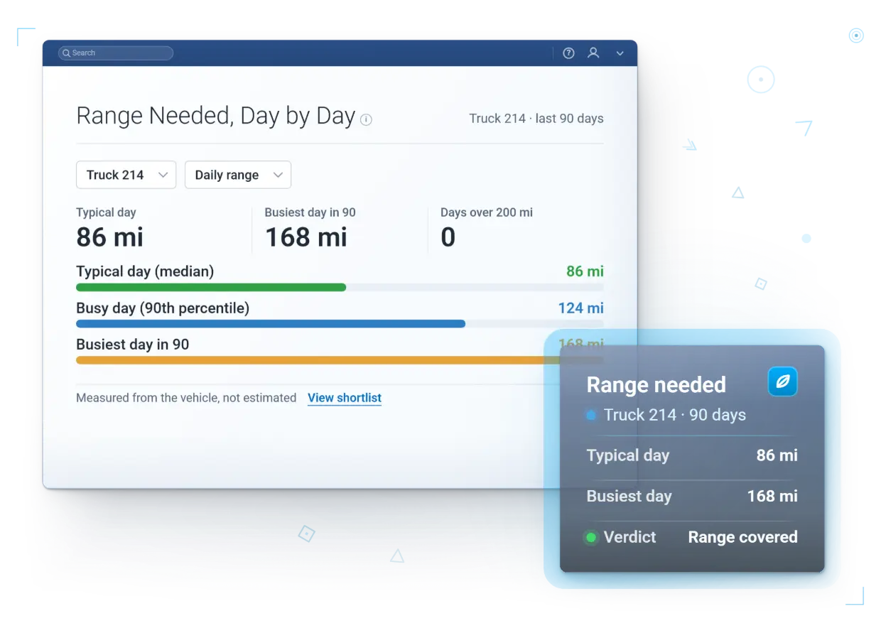 EV range needed day by day · the bars counting down and back up