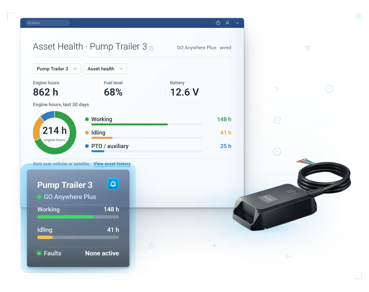 GO Anywhere Plus · asset health off the grid
