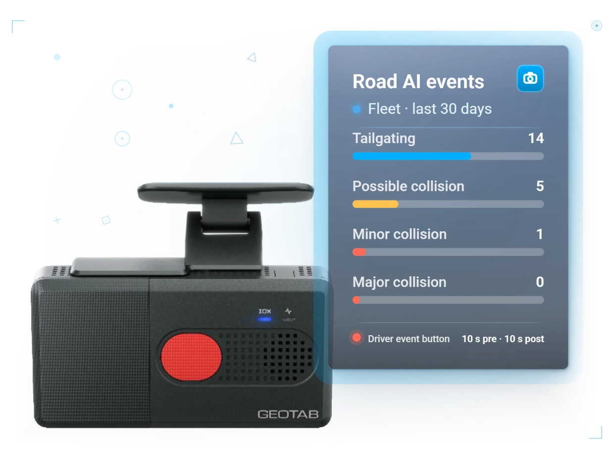 GO Focus · the road events the AI counts: tailgating, possible, minor and major collision, plus the driver event button