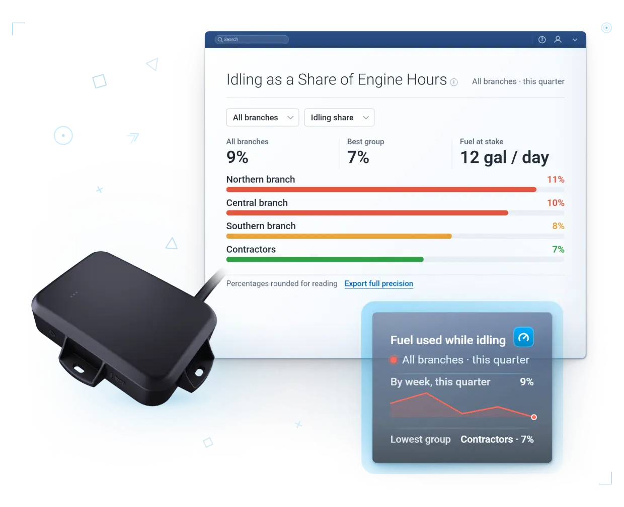 GO Rugged · idling percentage by group