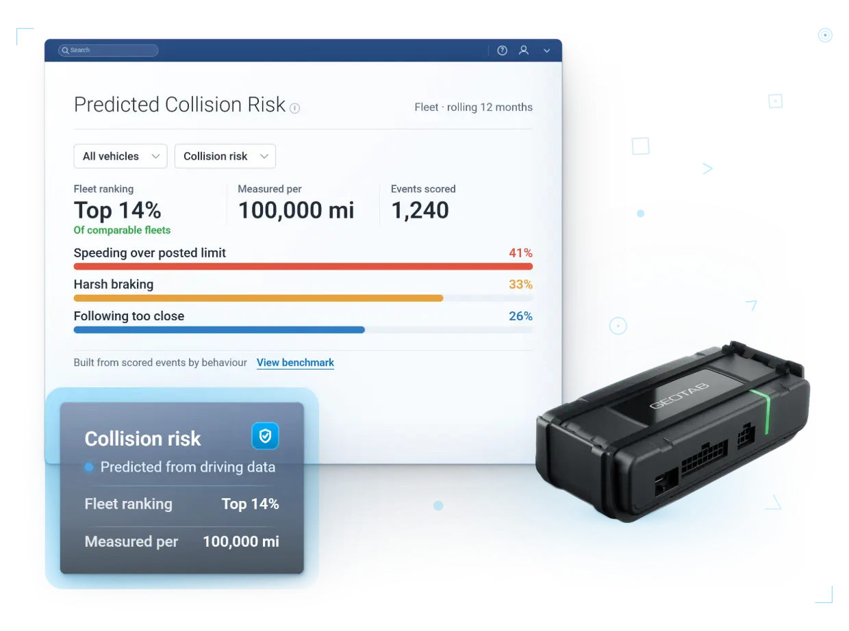 GO10 · collision risk ranking, top 14% of fleets