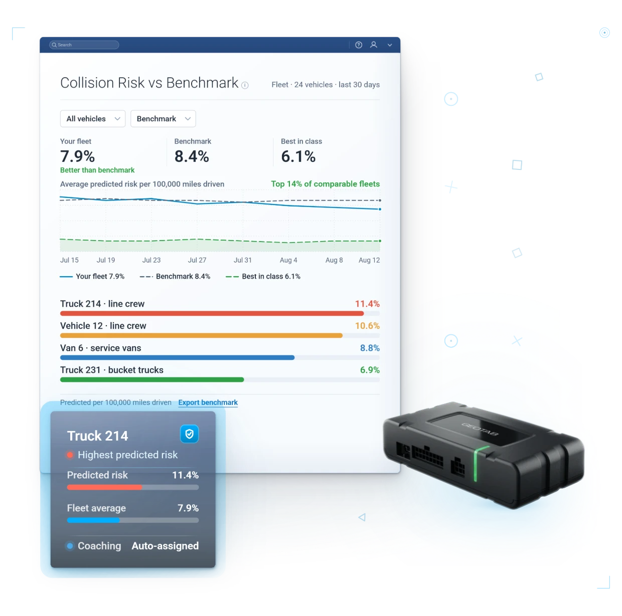 Collision-risk trend against the industry benchmark and best-in-class, re-drawing in MyGeotab