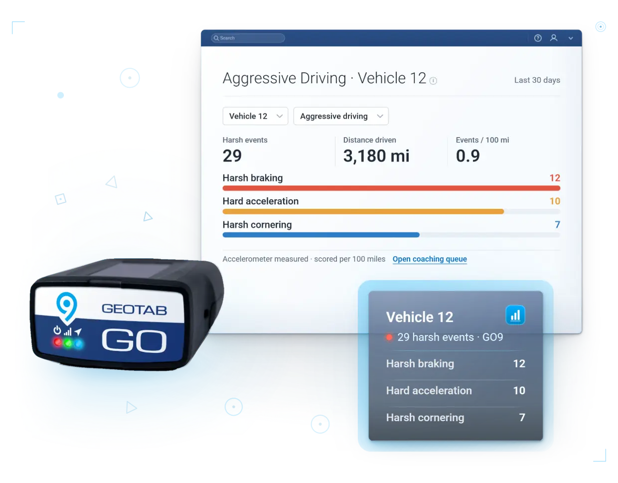 GO9 · aggressive driving, 33 harsh events counting live