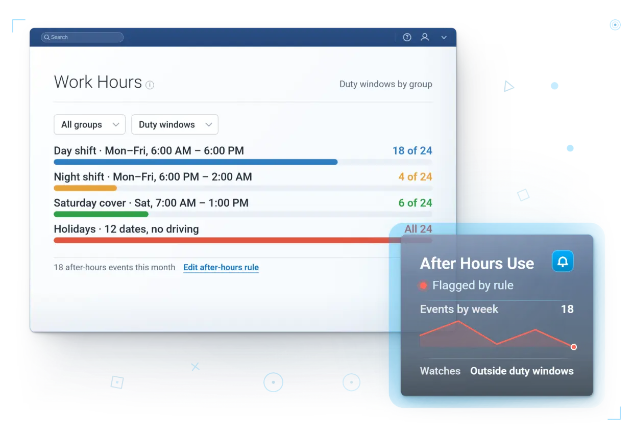 Workforce · work hour windows