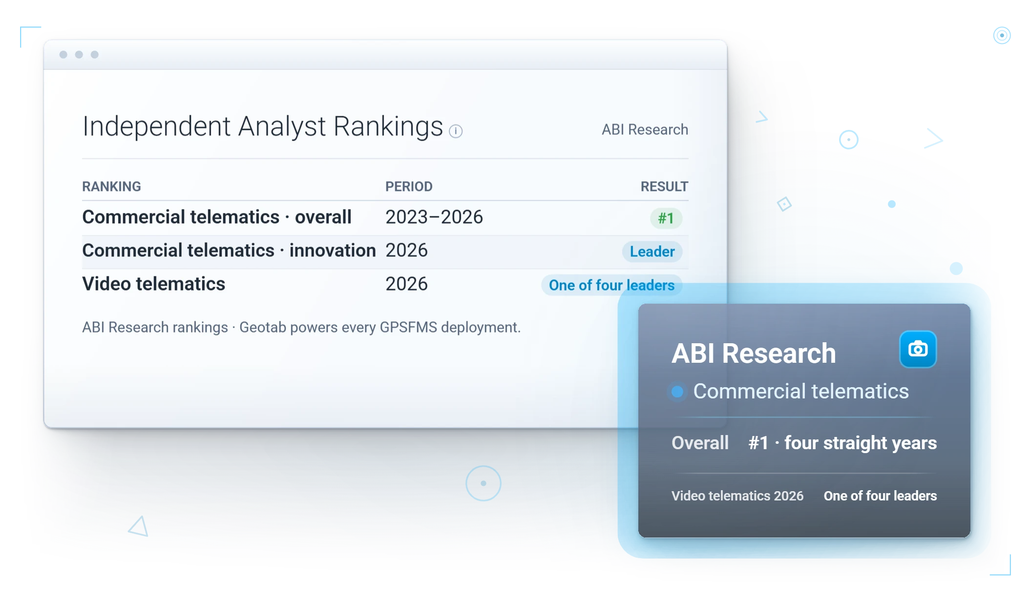 ABI Research competitive ranking: Geotab first overall in commercial telematics