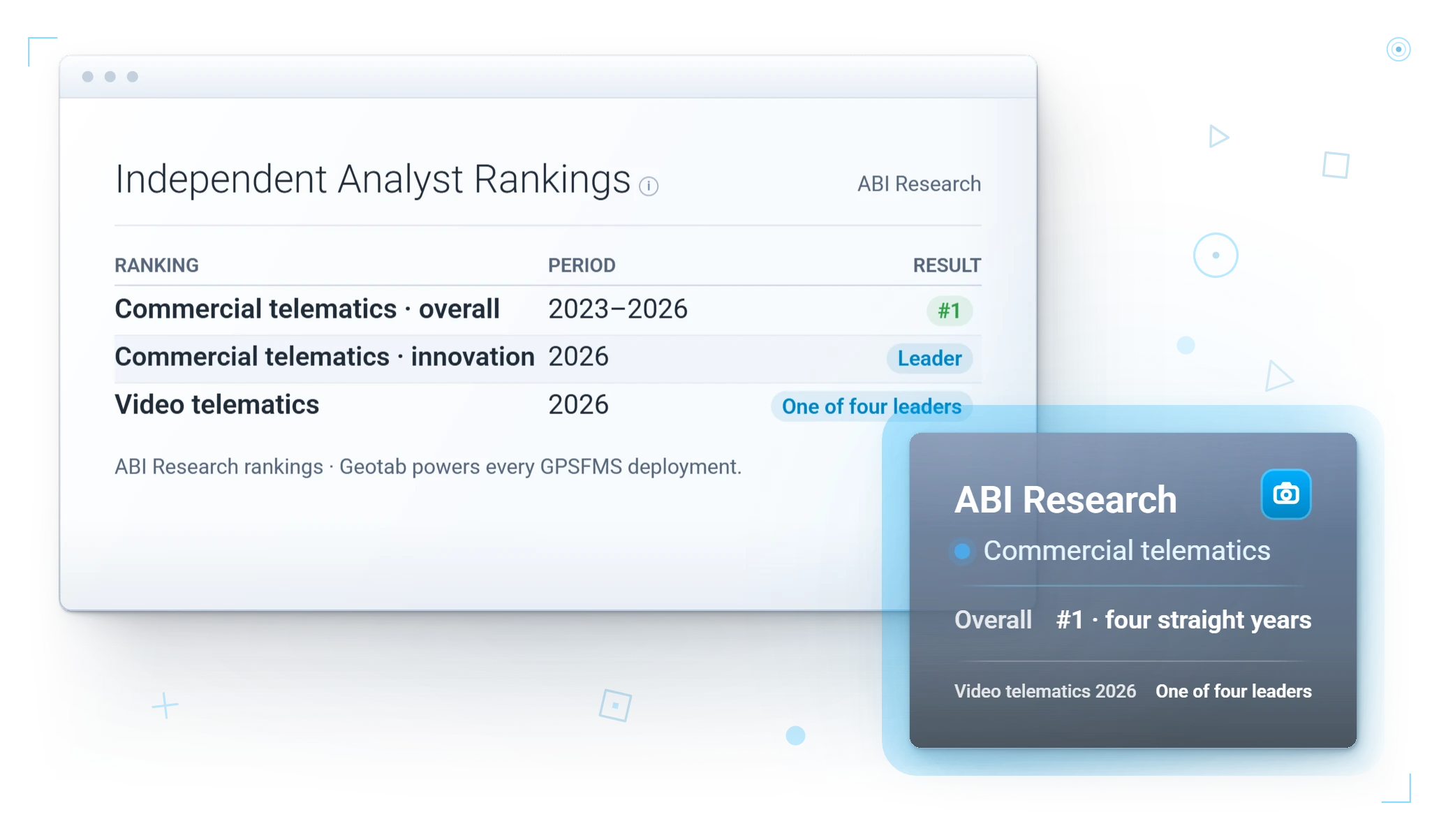 Geotab · ranked the overall leader in commercial telematics (ABI Research)
