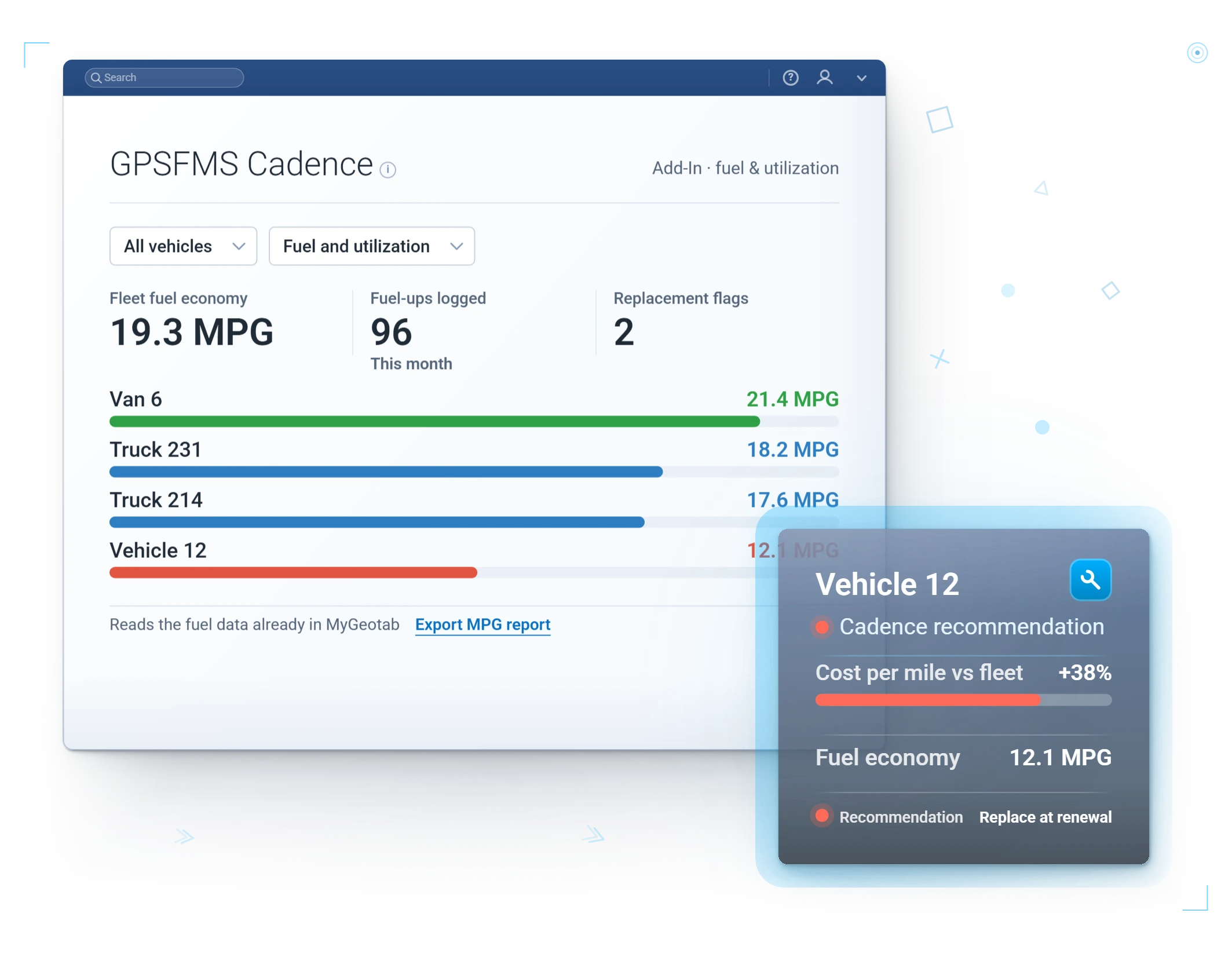 GPSFMS Cadence · fuel-ups, MPG by vehicle, and replacement flags