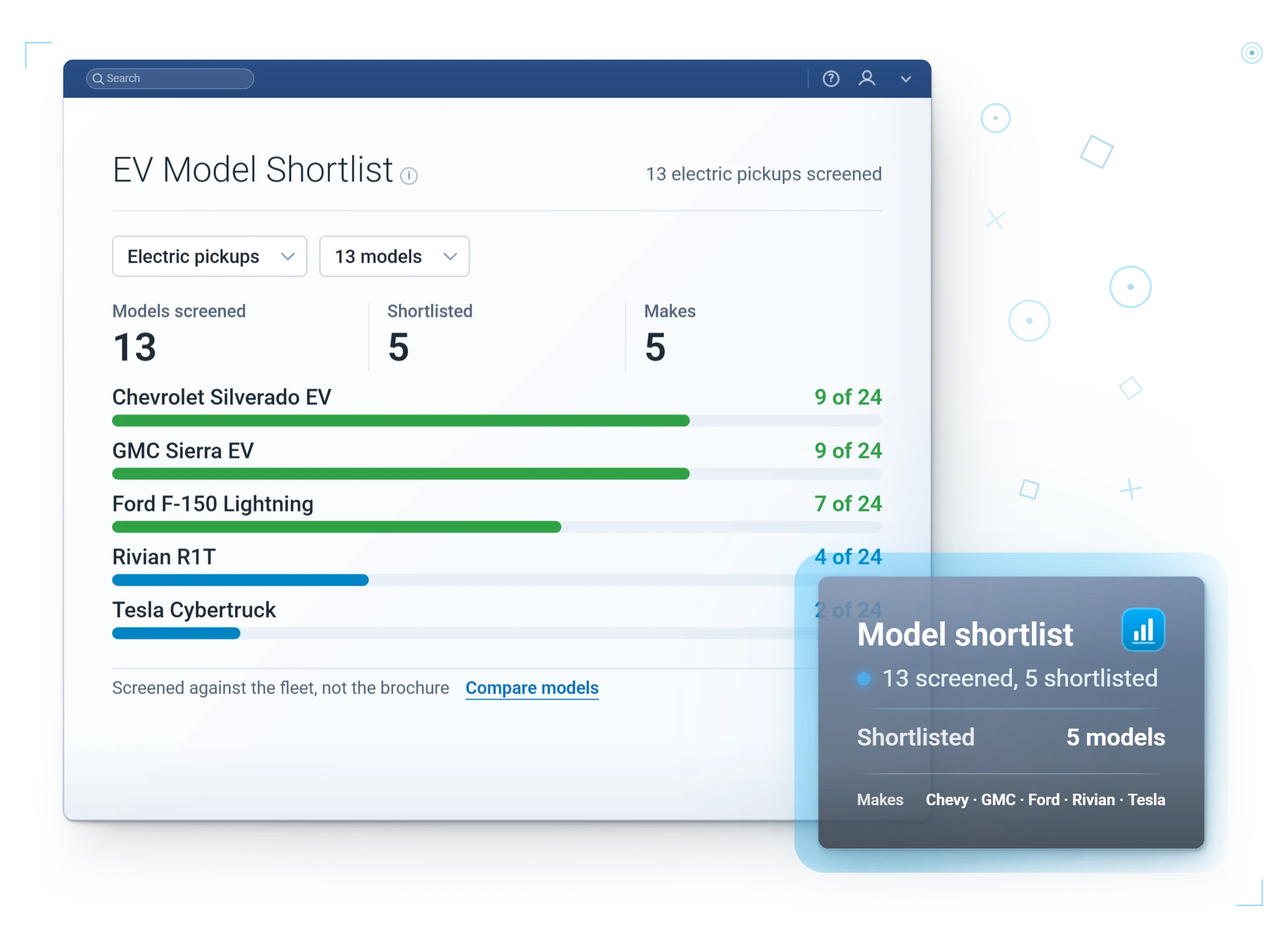 EVSA · model shortlist