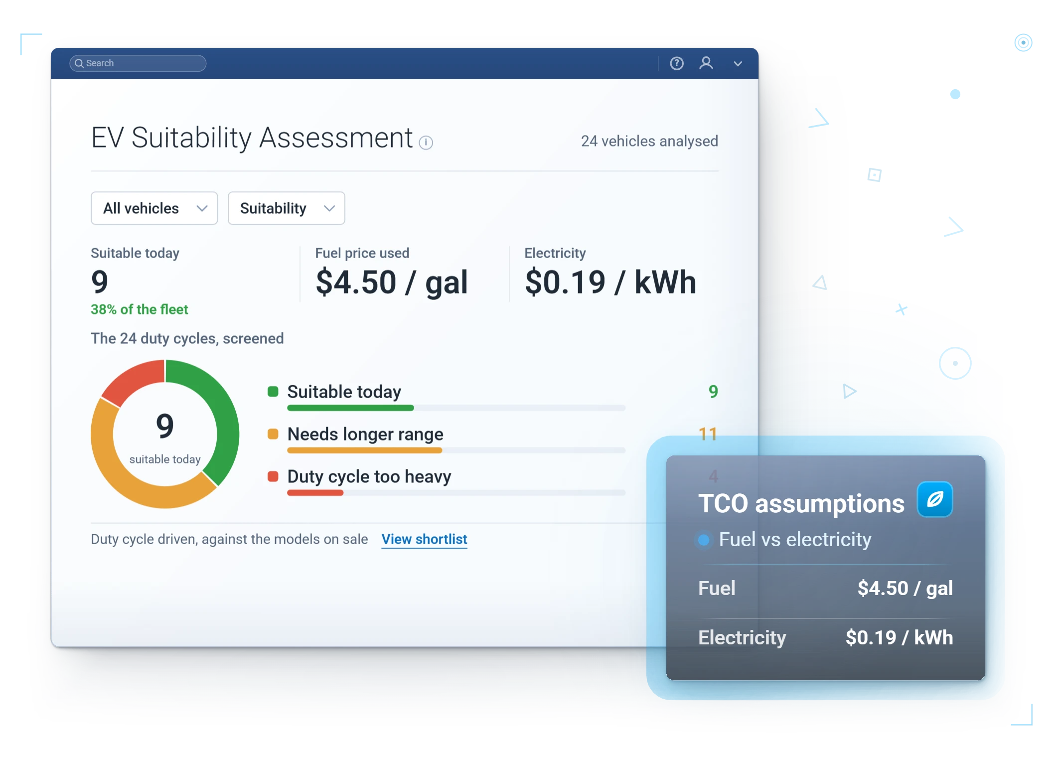 EV Suitability Assessment · pass and fail per vehicle