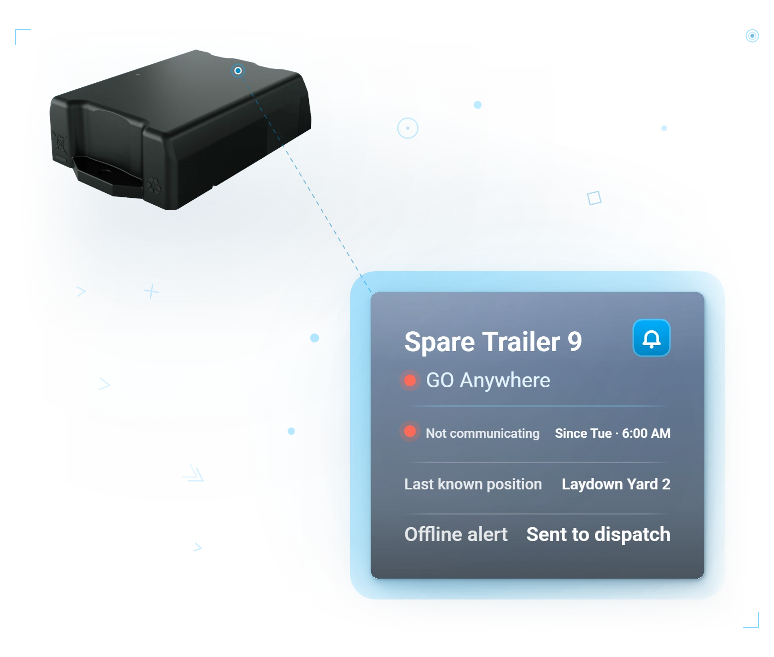 Offline exception: a device not communicating, flagged with last known position and an alert sent to dispatch