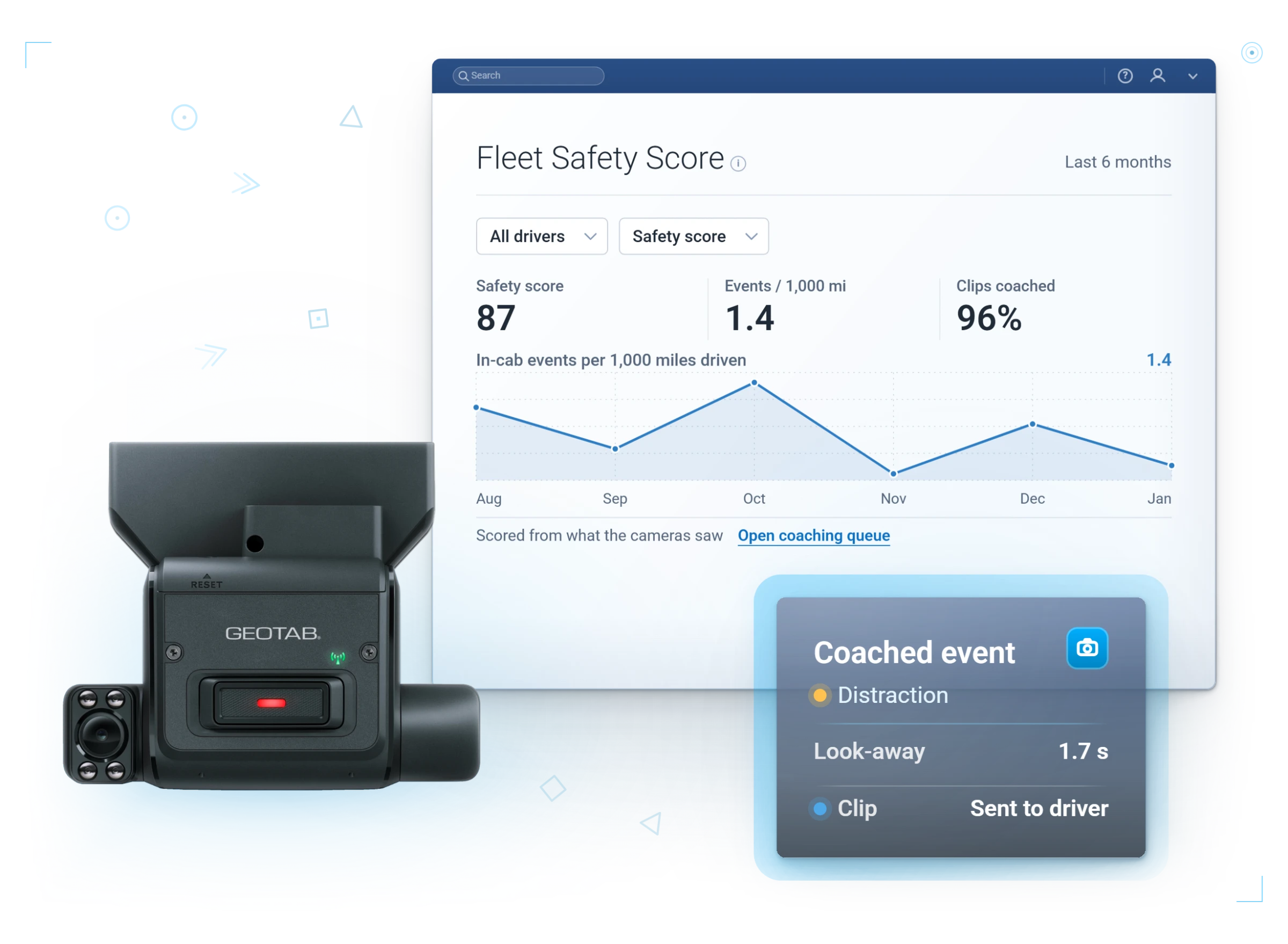 GO Focus camera beside a rising fleet safety score and a coached event card