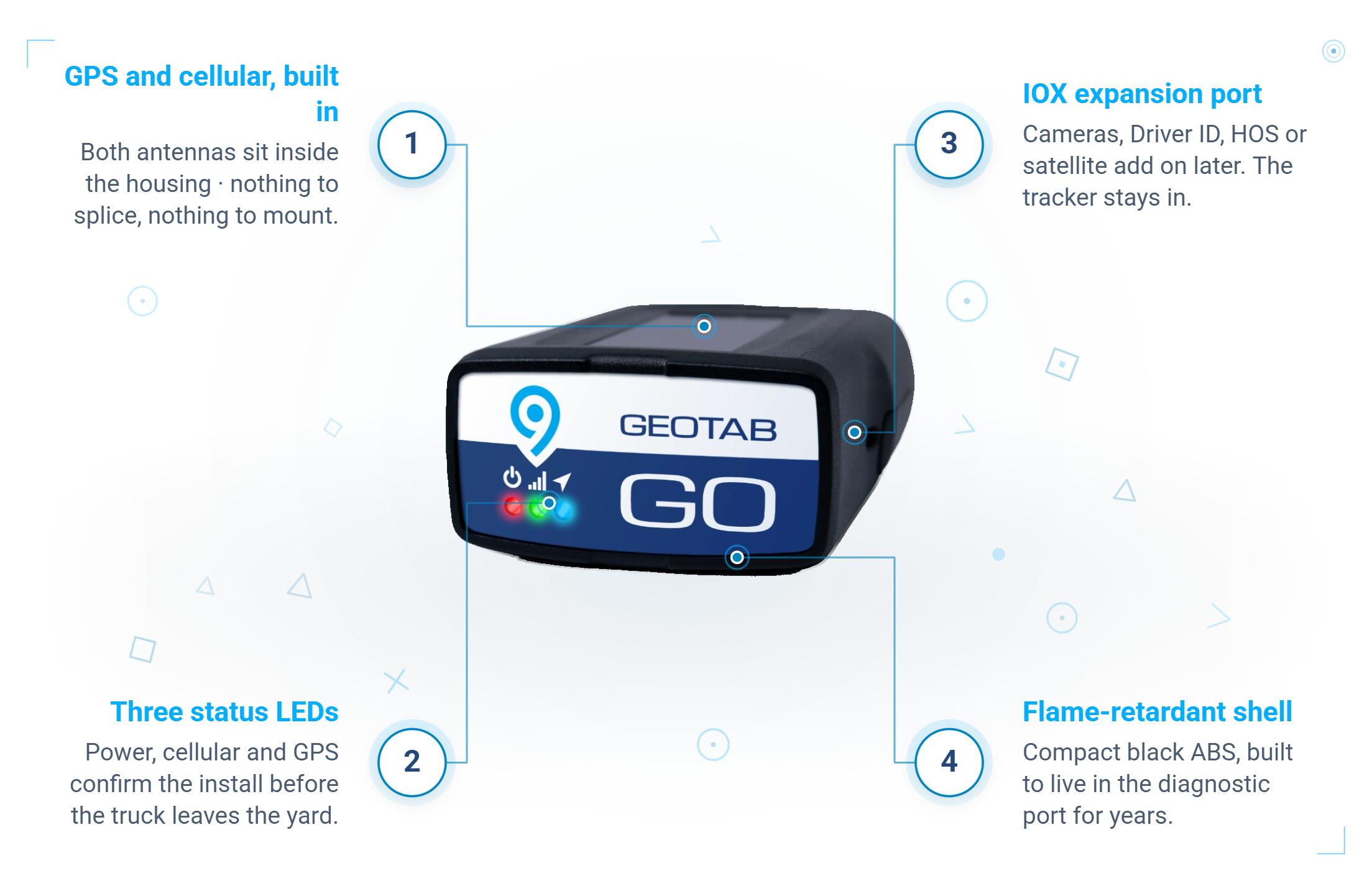 GO9 device anatomy with numbered callouts and the OBD-II connector