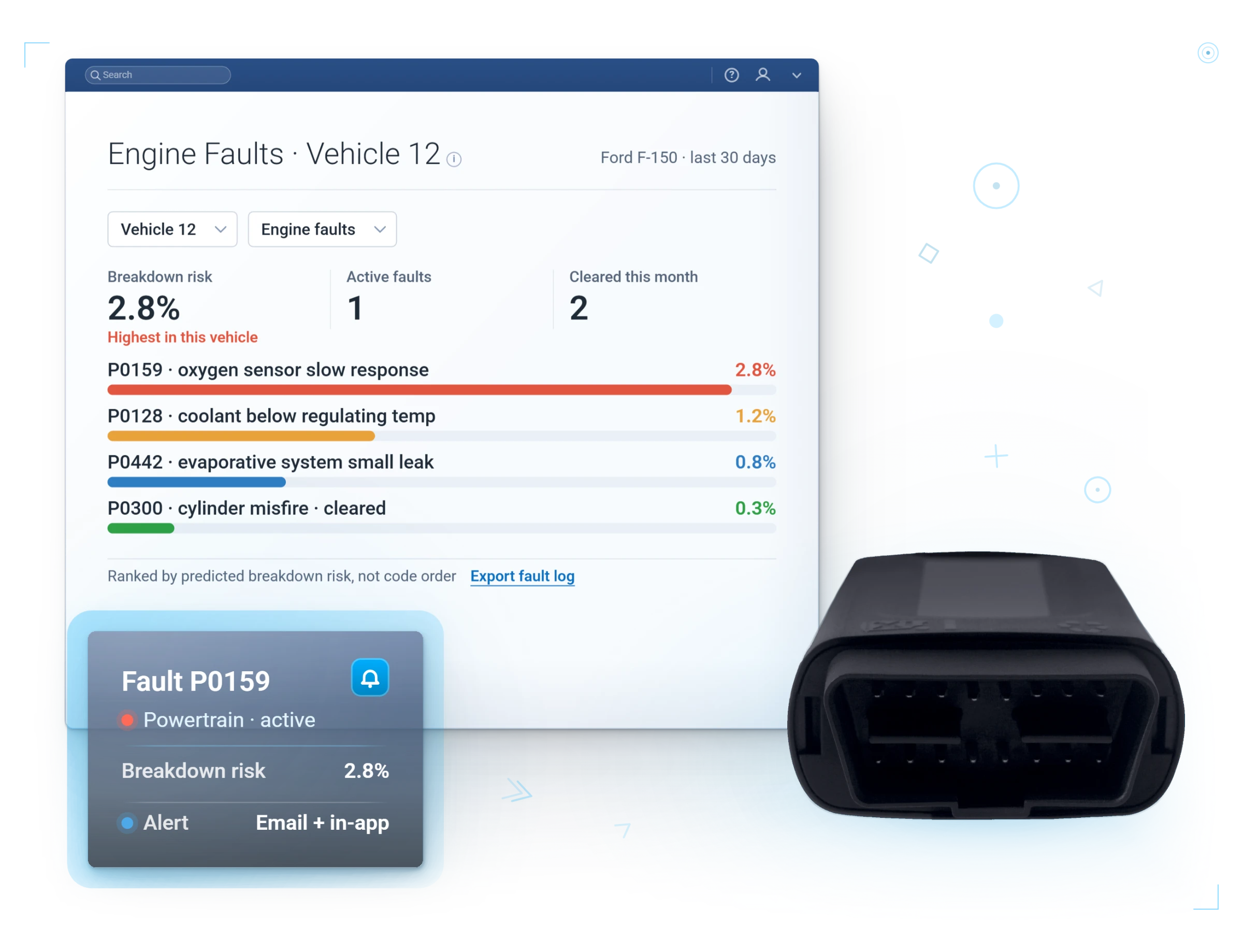 GO9 · engine fault P0159, 2.77% risk of breakdown