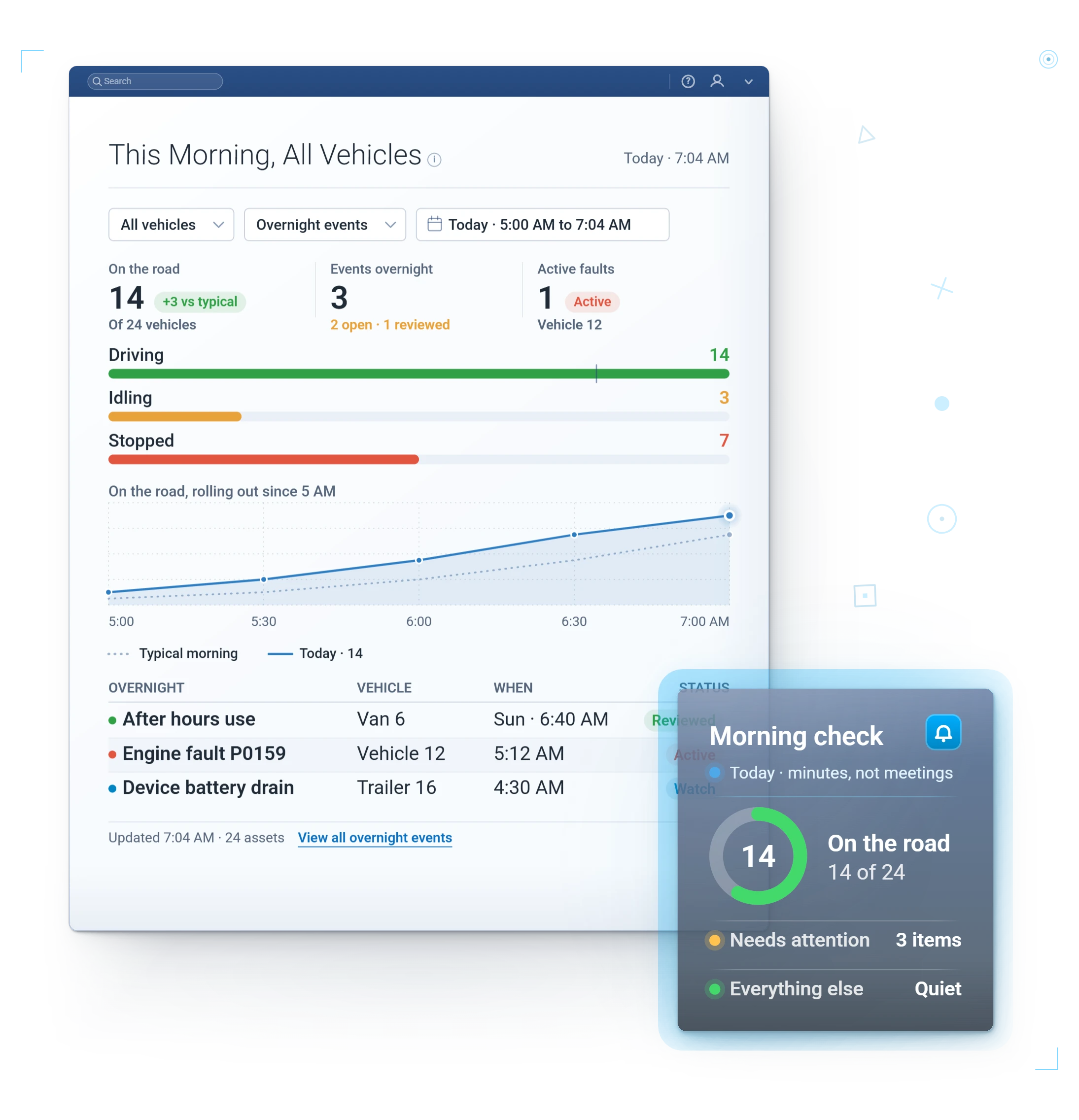 MyGeotab screen: Morning dashboard