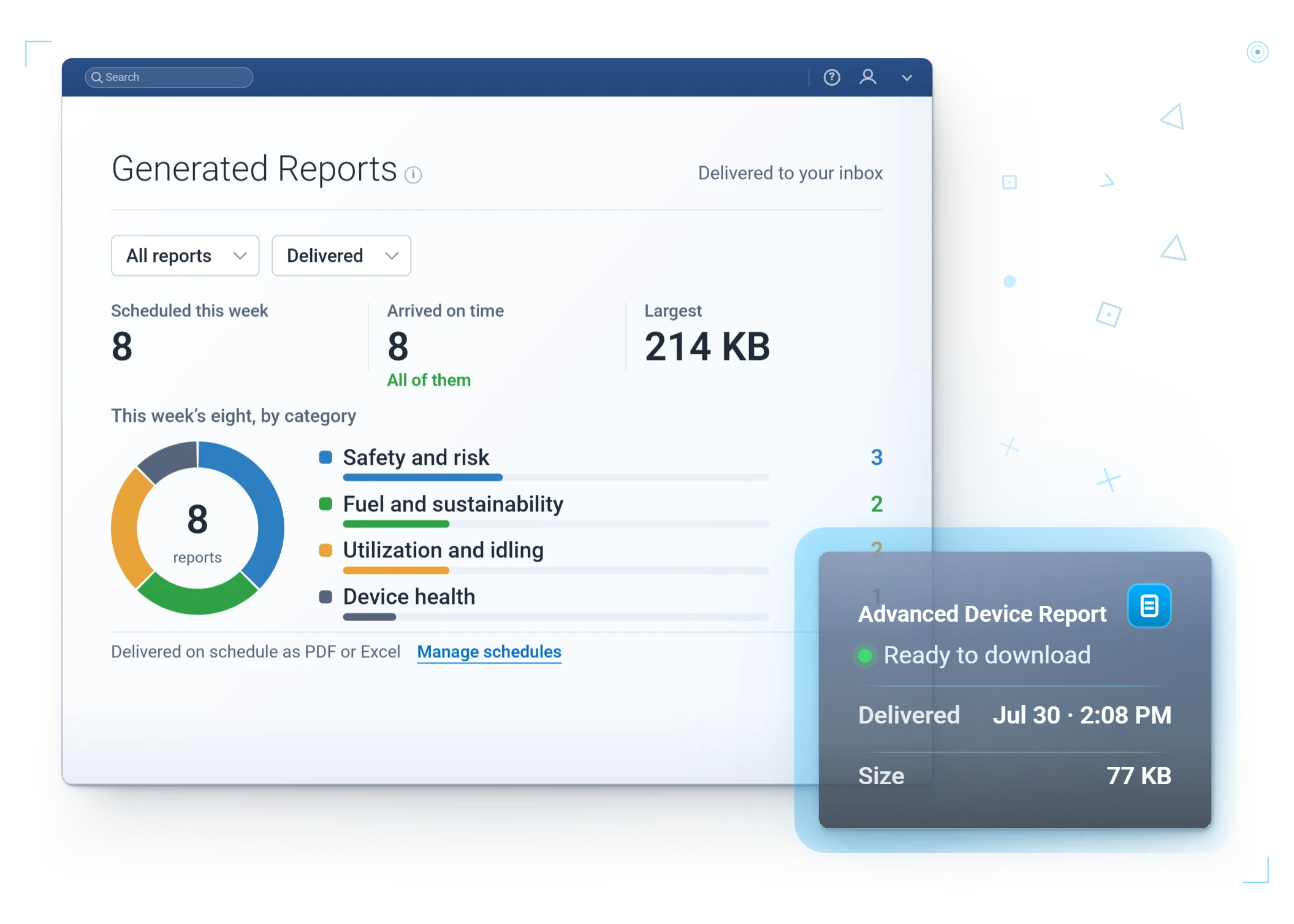 Scheduled reports · generated and delivered