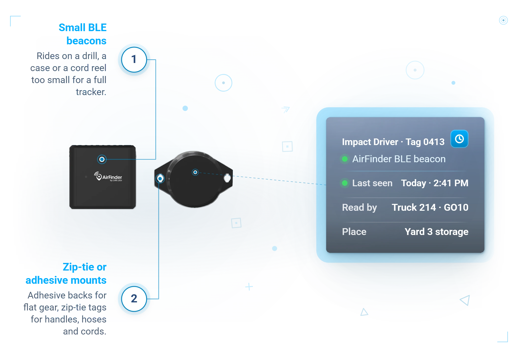 Small-tool tracking · last seen, not last guessed