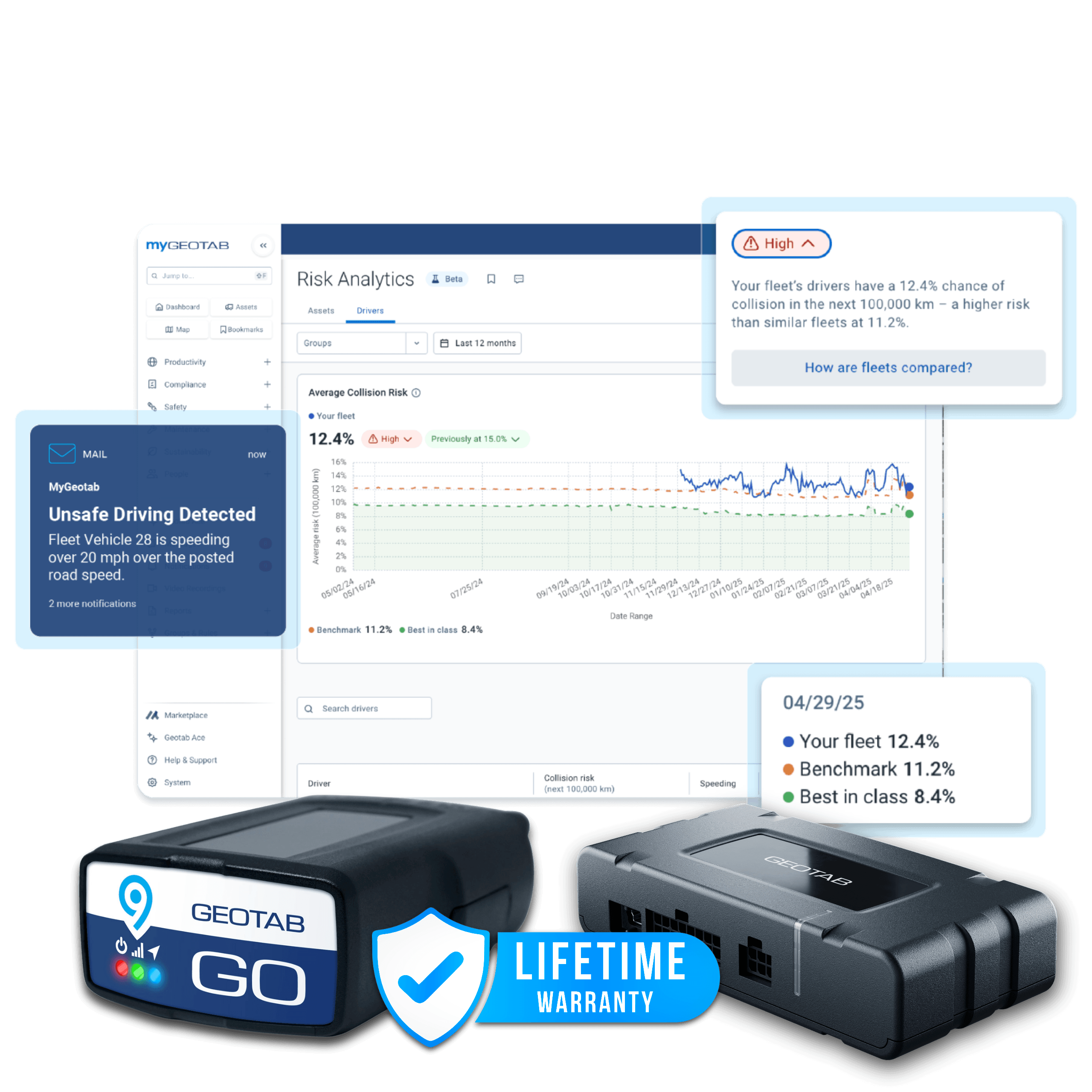 Geotab GO vehicle tracking device family