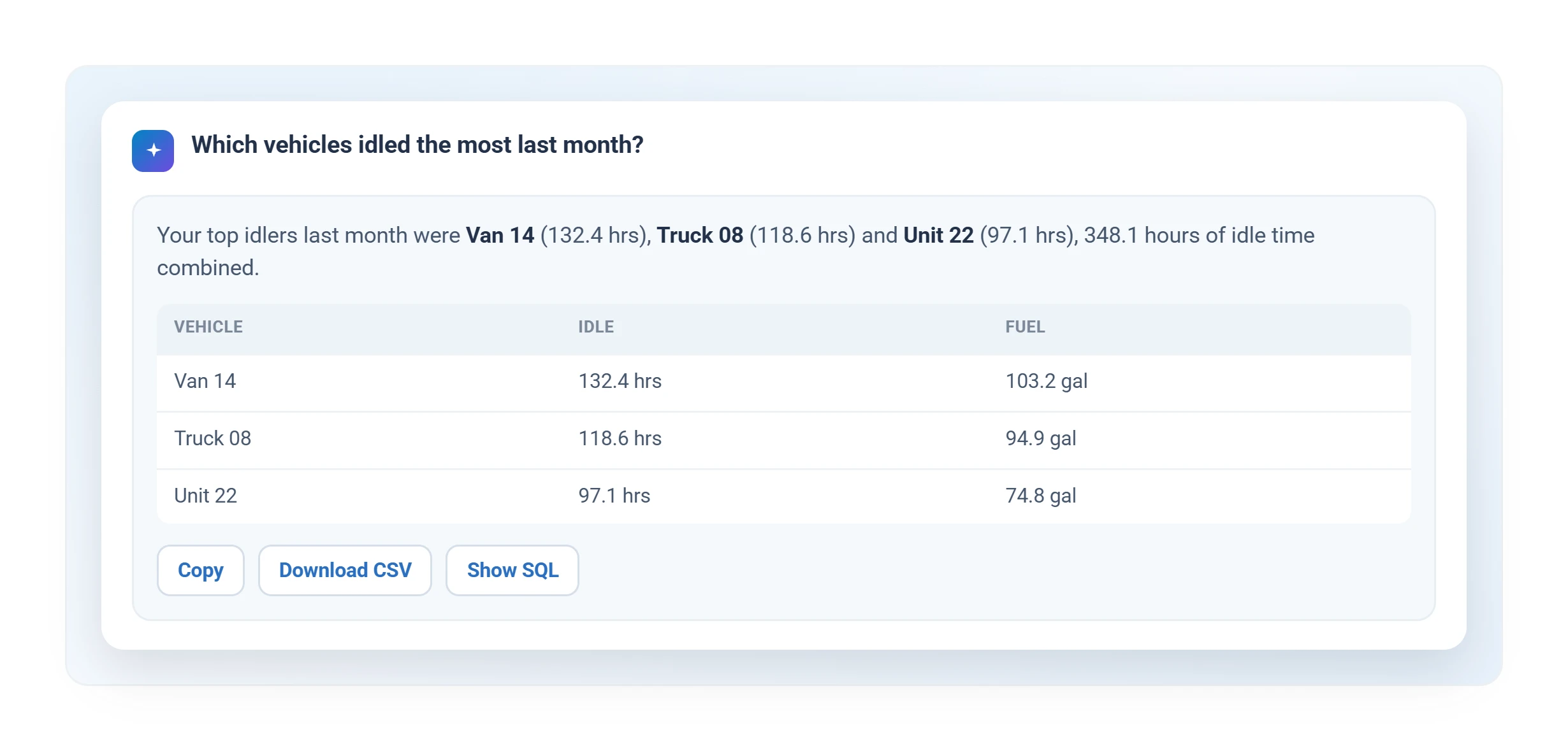 Geotab Ace AI fleet assistant answering which vehicles idled the most last month, with idle hours and fuel by vehicle