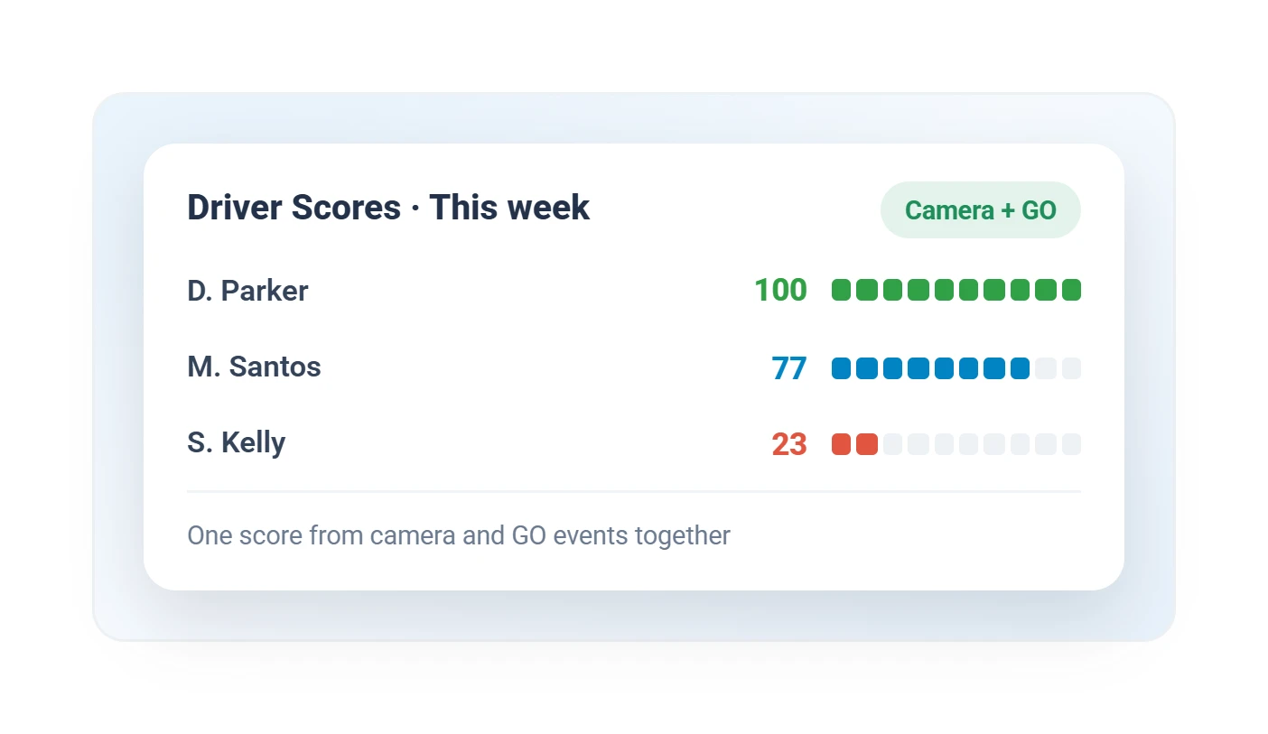 Geotab weekly driver safety scores list combining dash camera and GO telematics events
