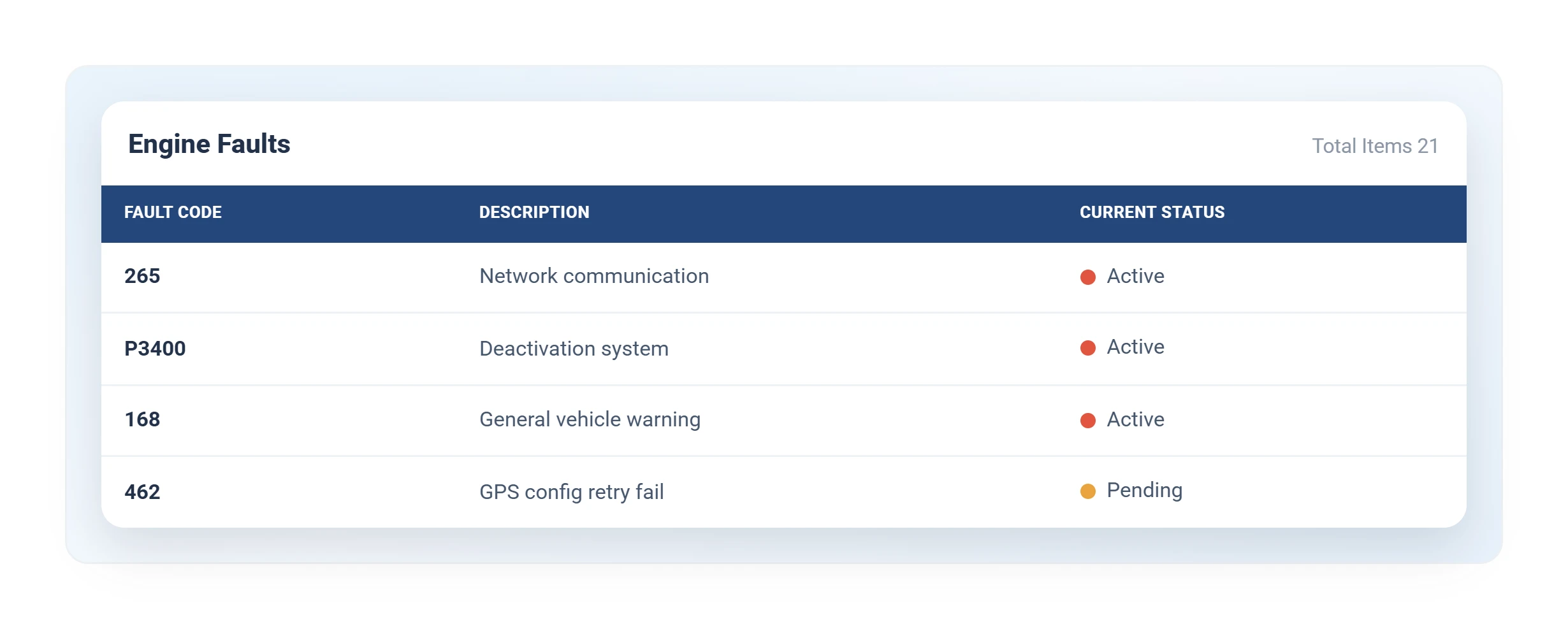Geotab engine fault code diagnostics table with descriptions and current status