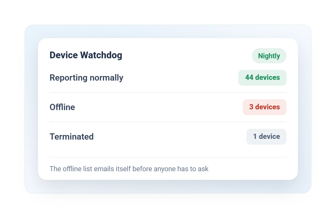 Geotab GO device health monitor showing devices reporting normally, offline, and terminated