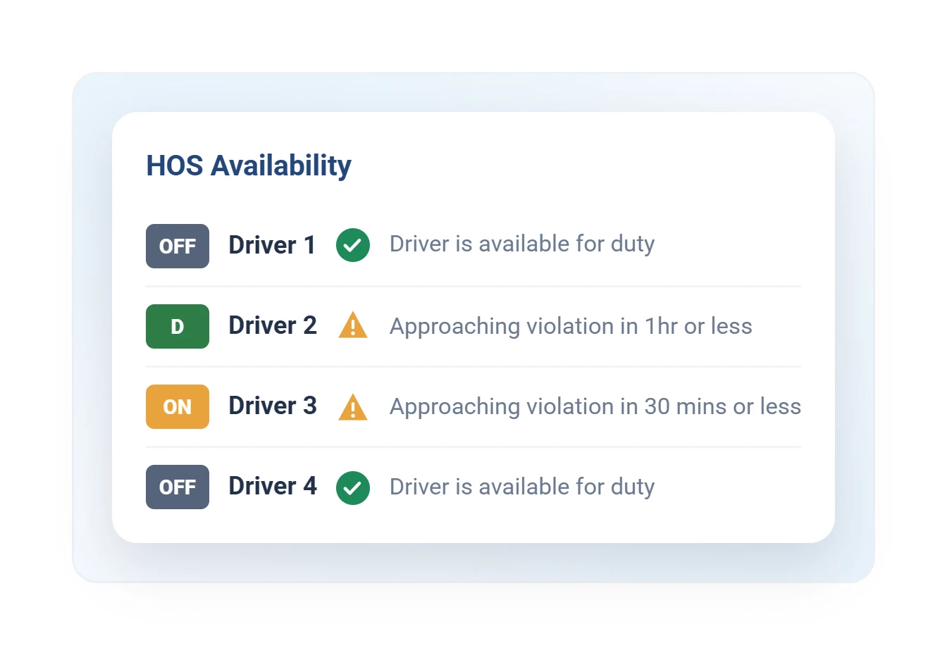 Geotab hours of service availability dashboard by driver