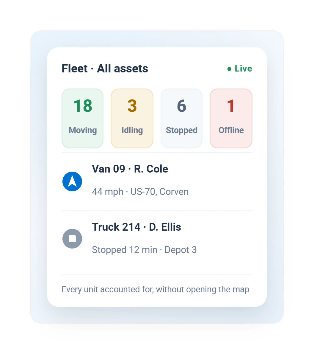 Geotab live fleet status board showing driving, idling, stopped, and unaccounted vehicle counts